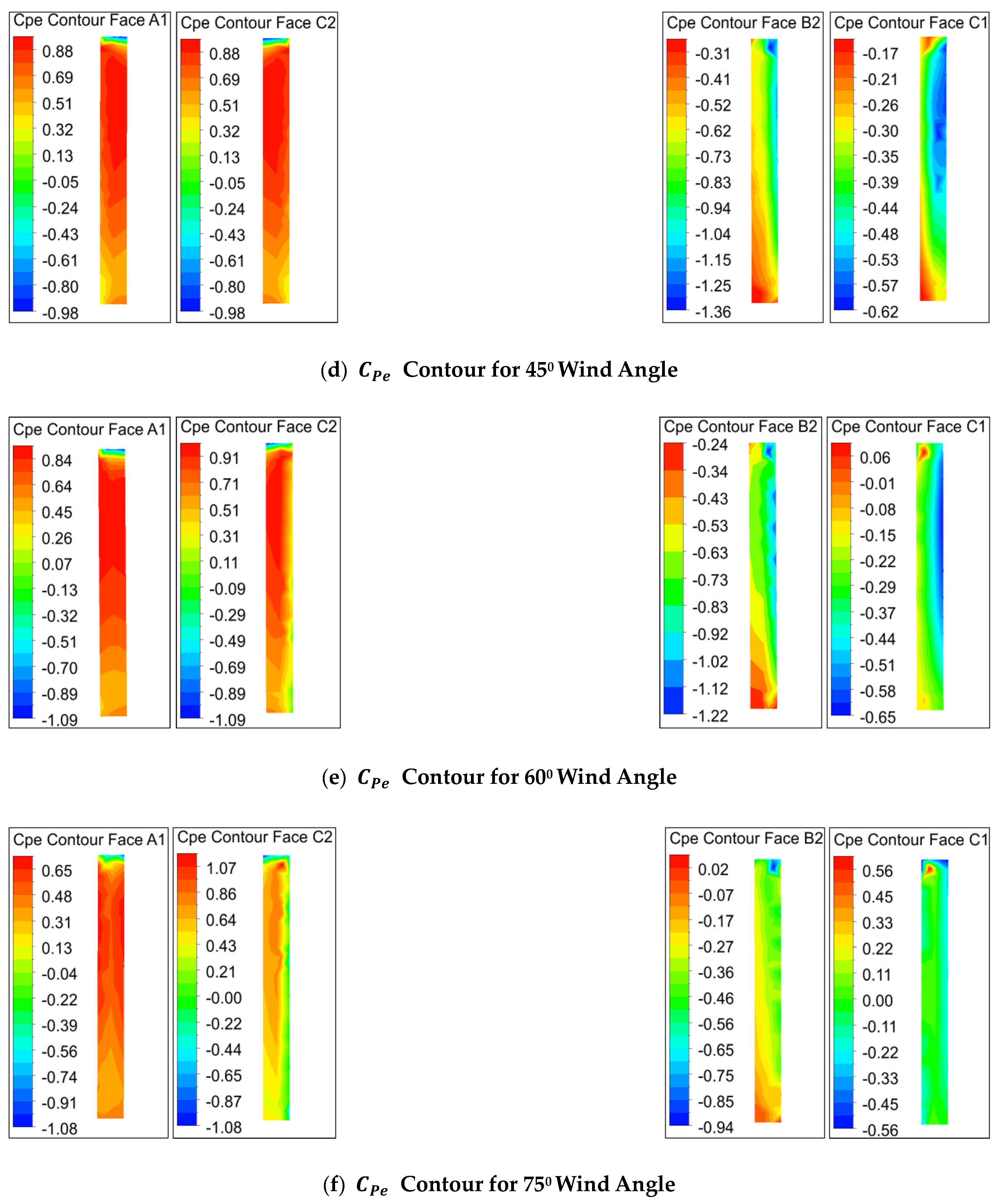 Buildings 13 03108 g012b
