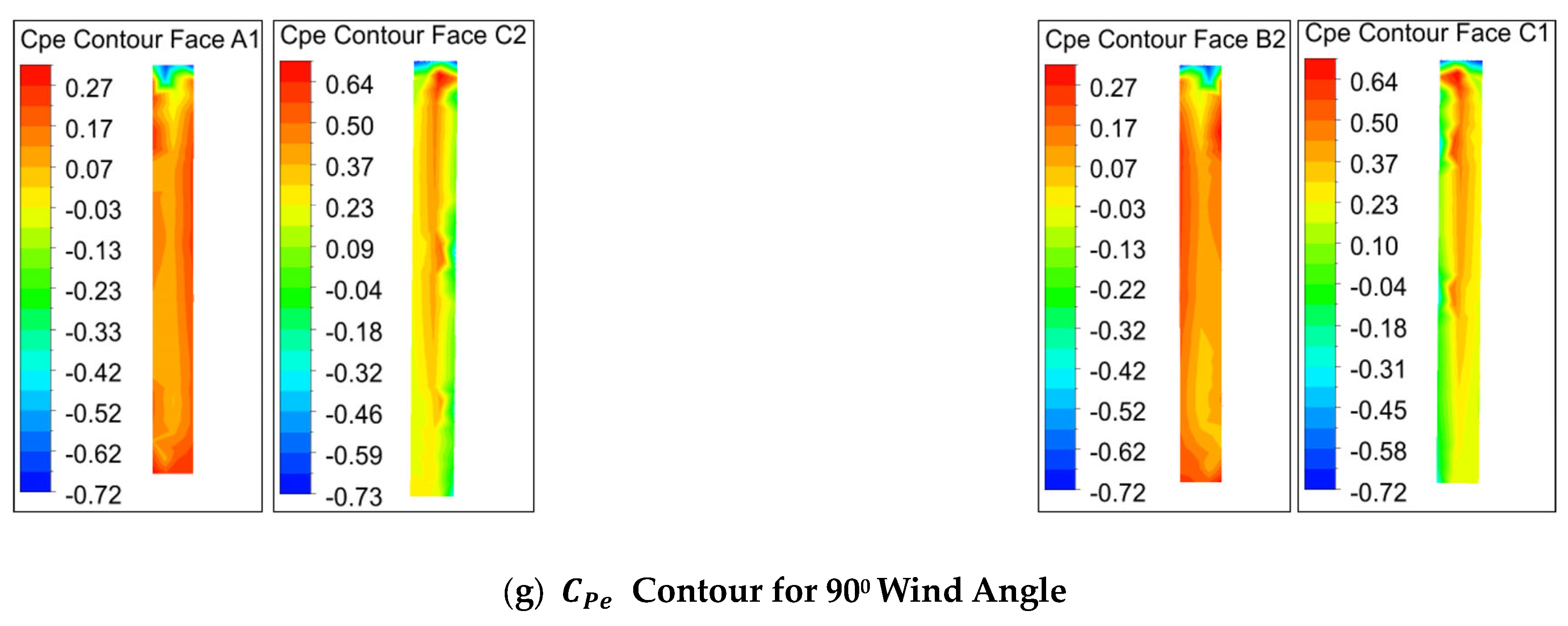 Buildings 13 03108 g012c