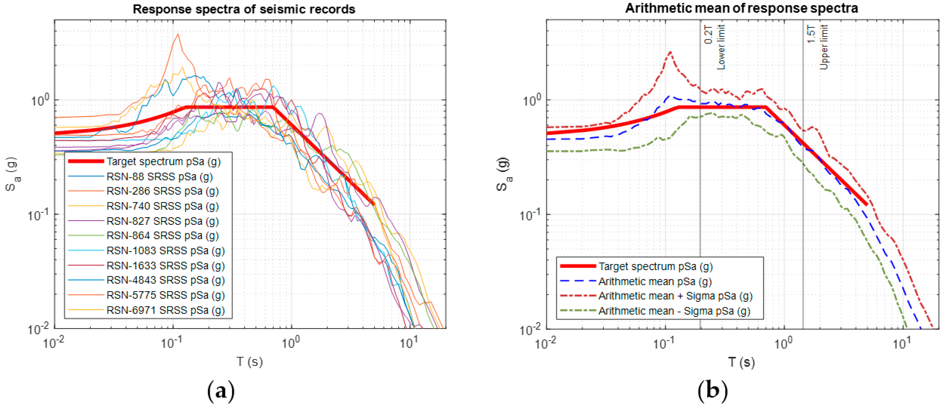 Buildings 13 03116 g005