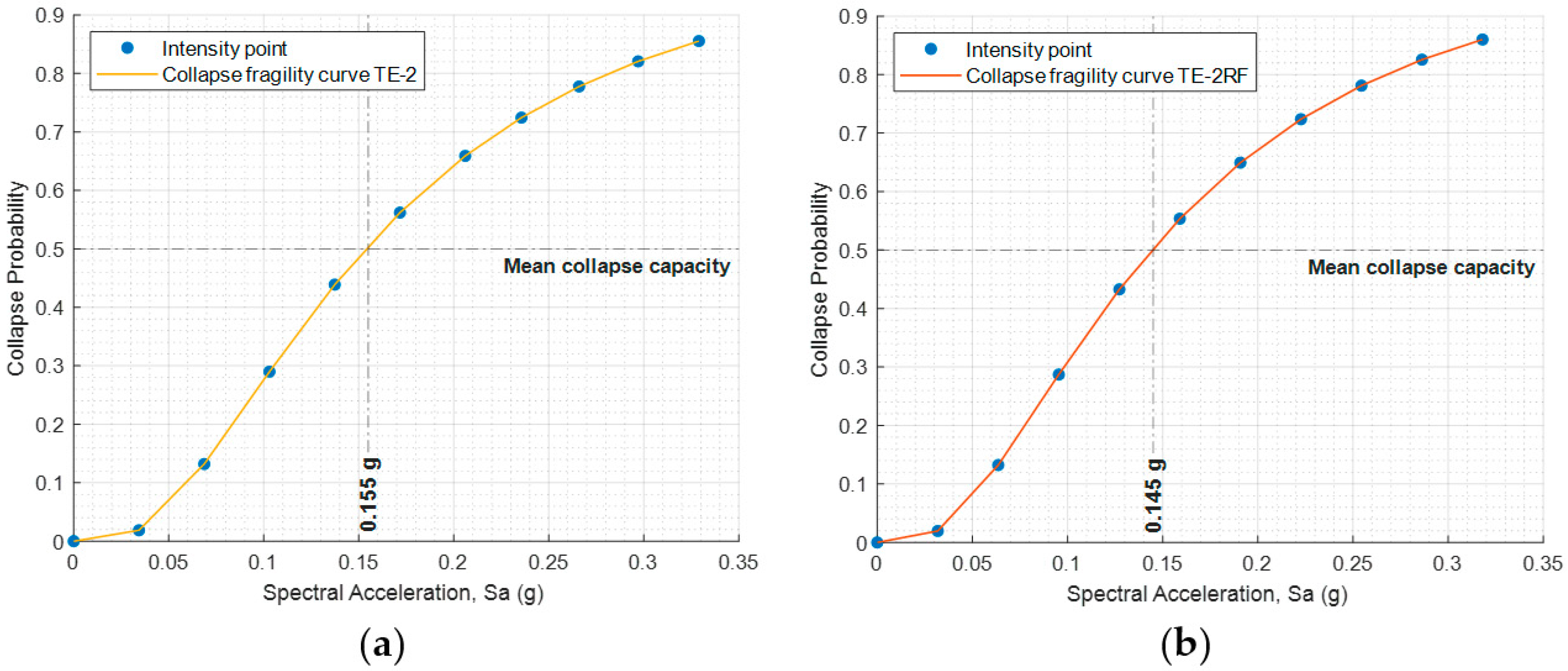 Buildings 13 03116 g009