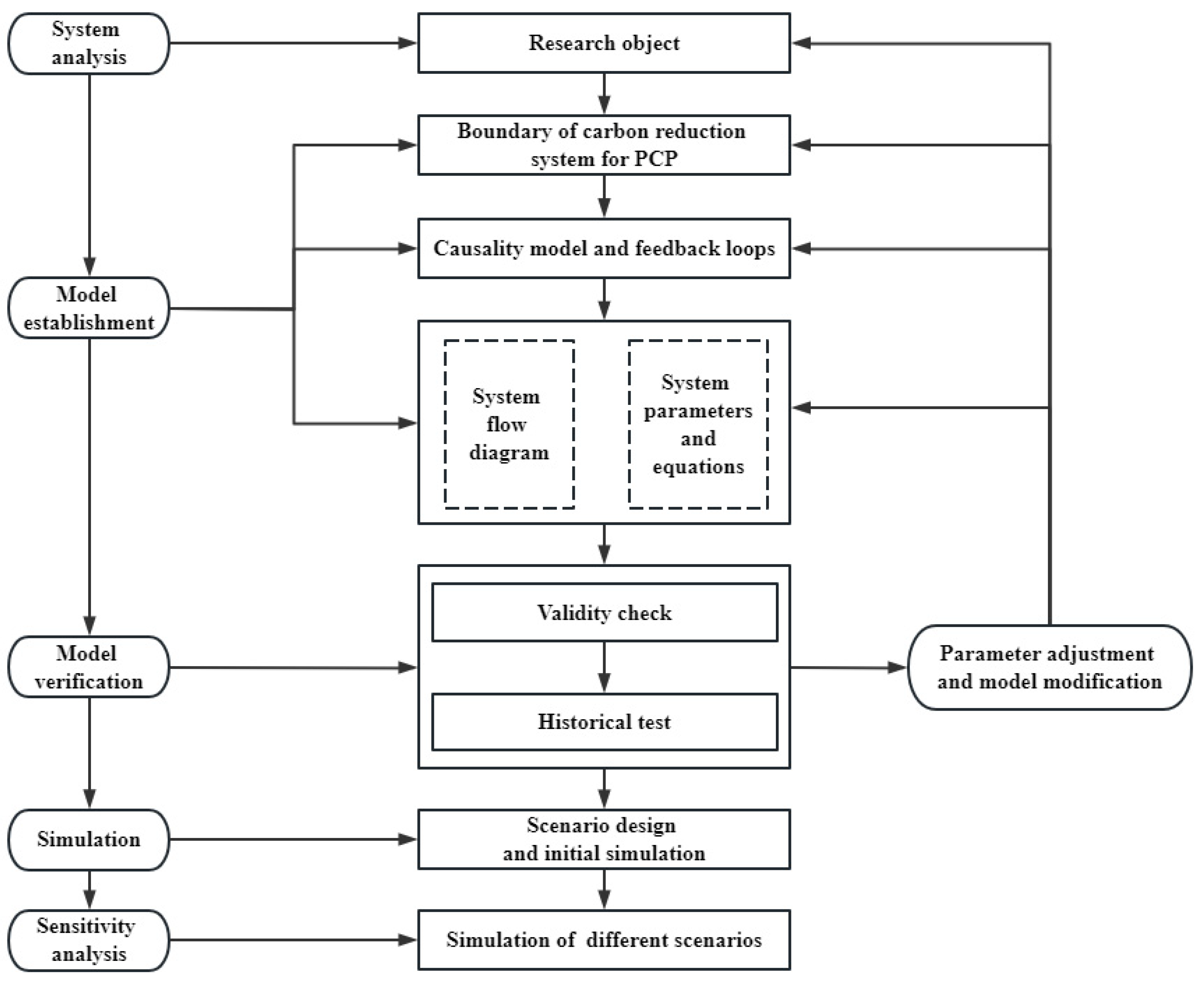 Buildings 13 03117 g002
