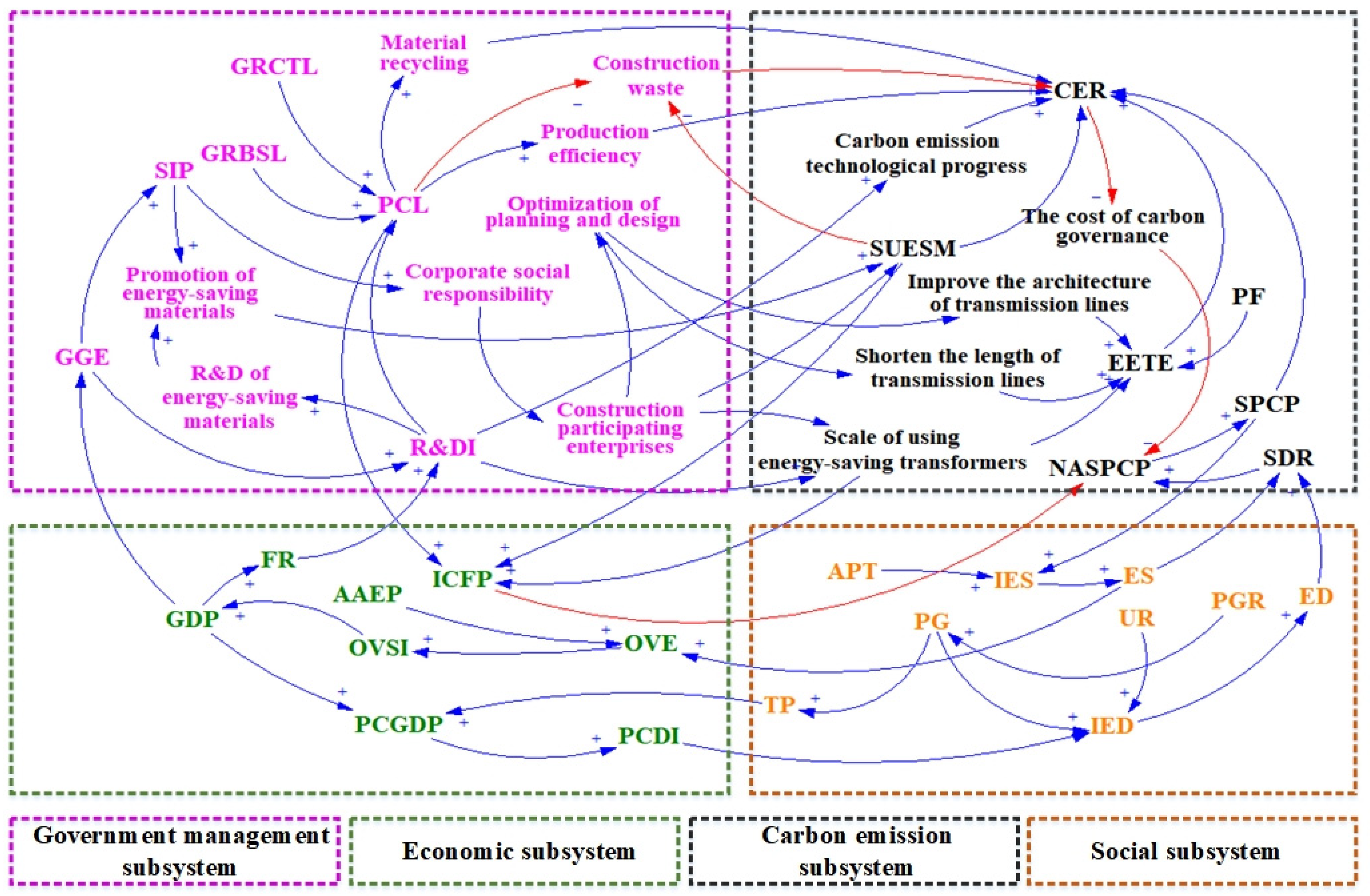 Buildings 13 03117 g003