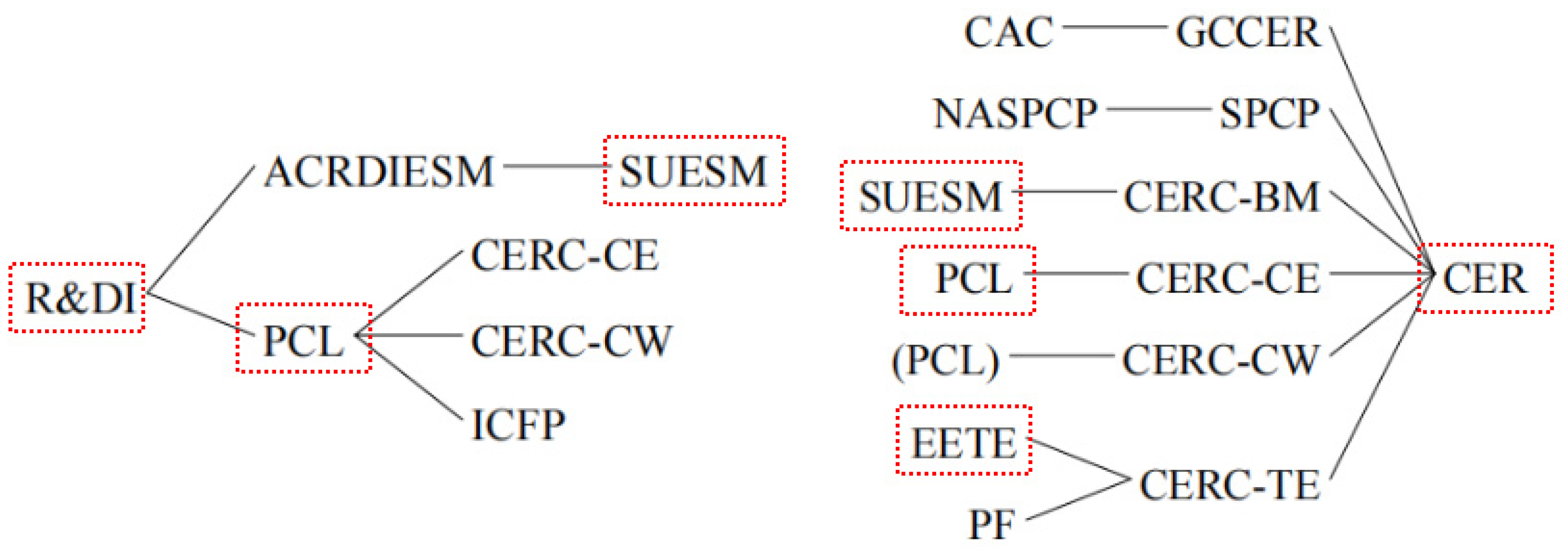 Buildings 13 03117 g005
