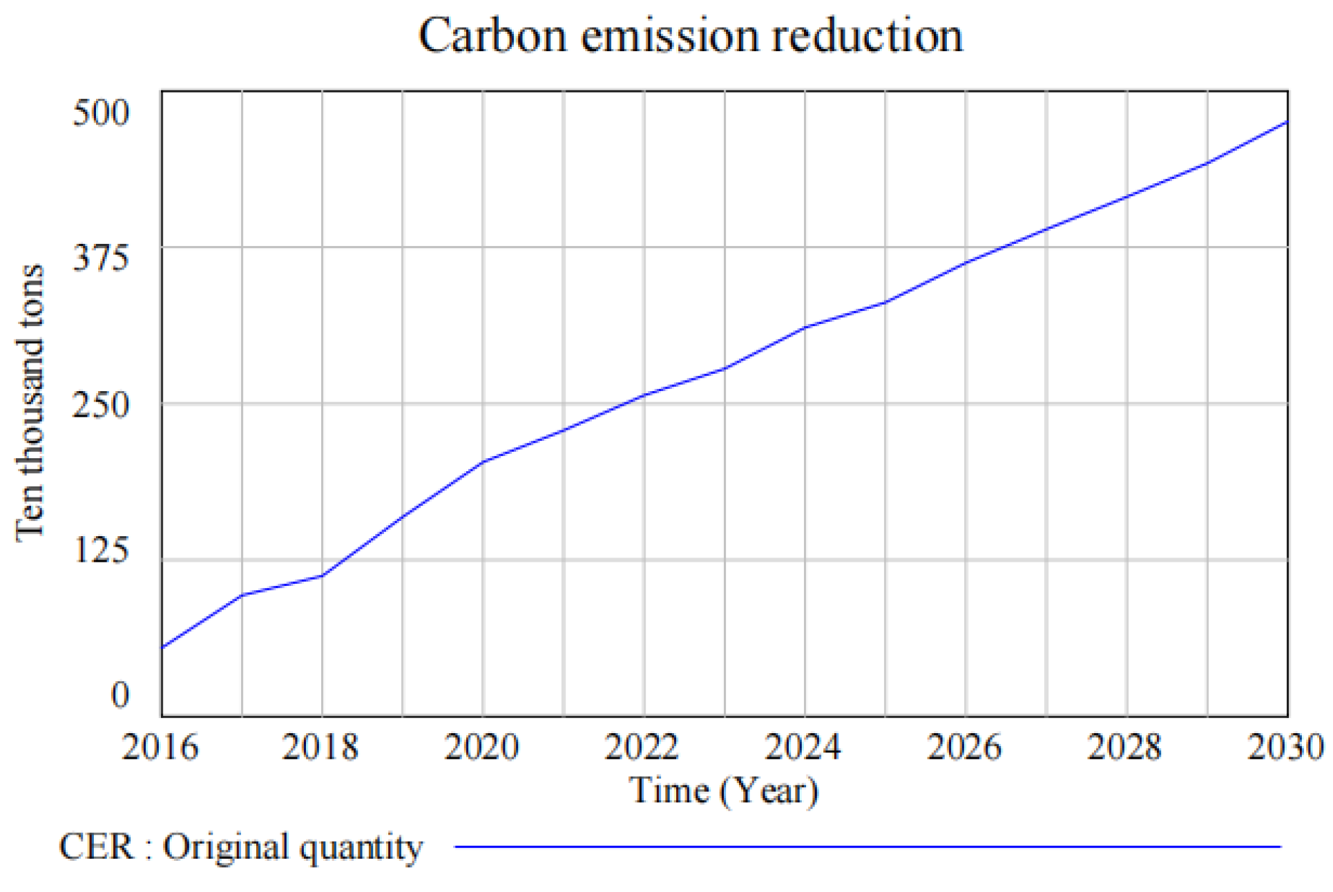 Buildings 13 03117 g006