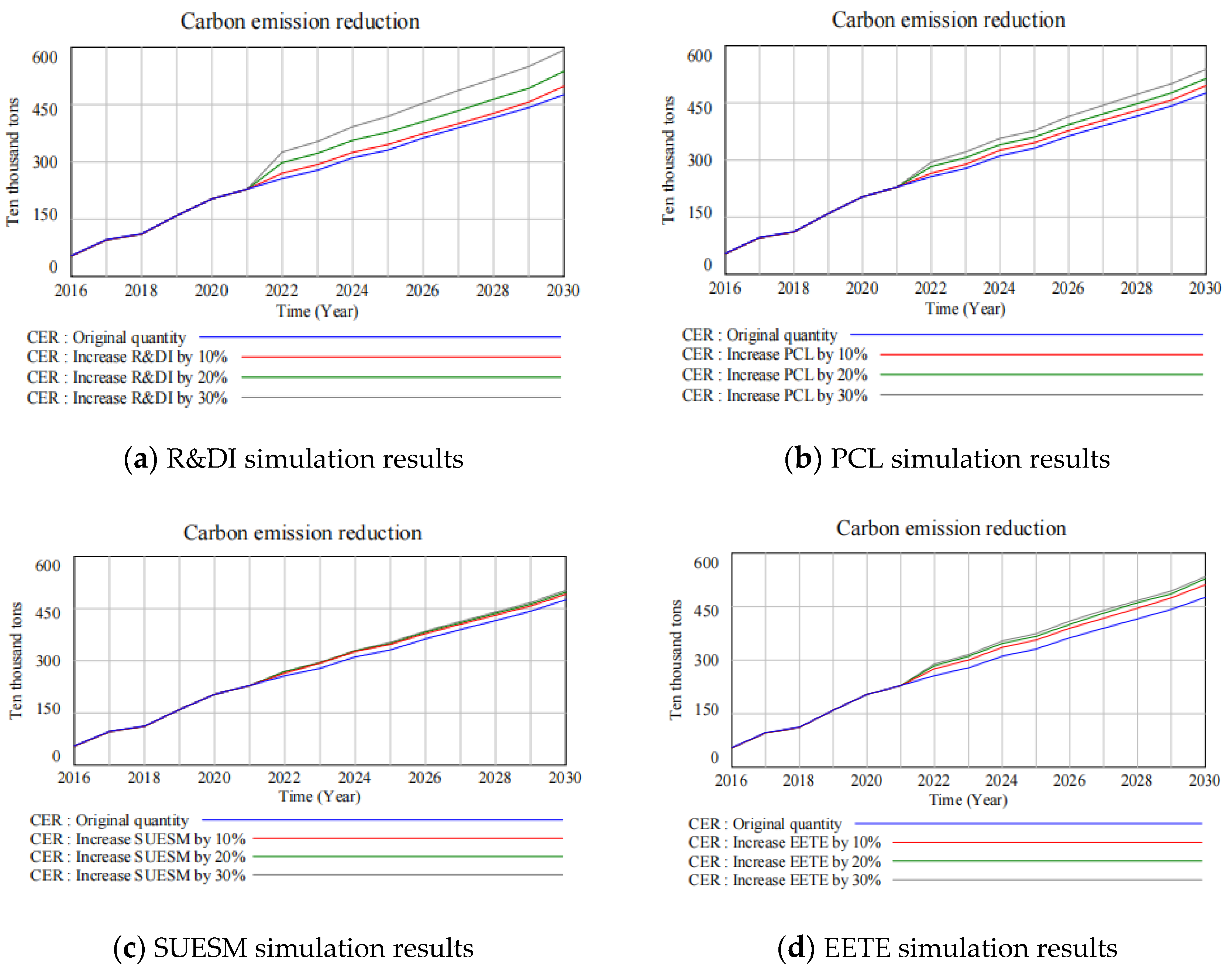 Buildings 13 03117 g007
