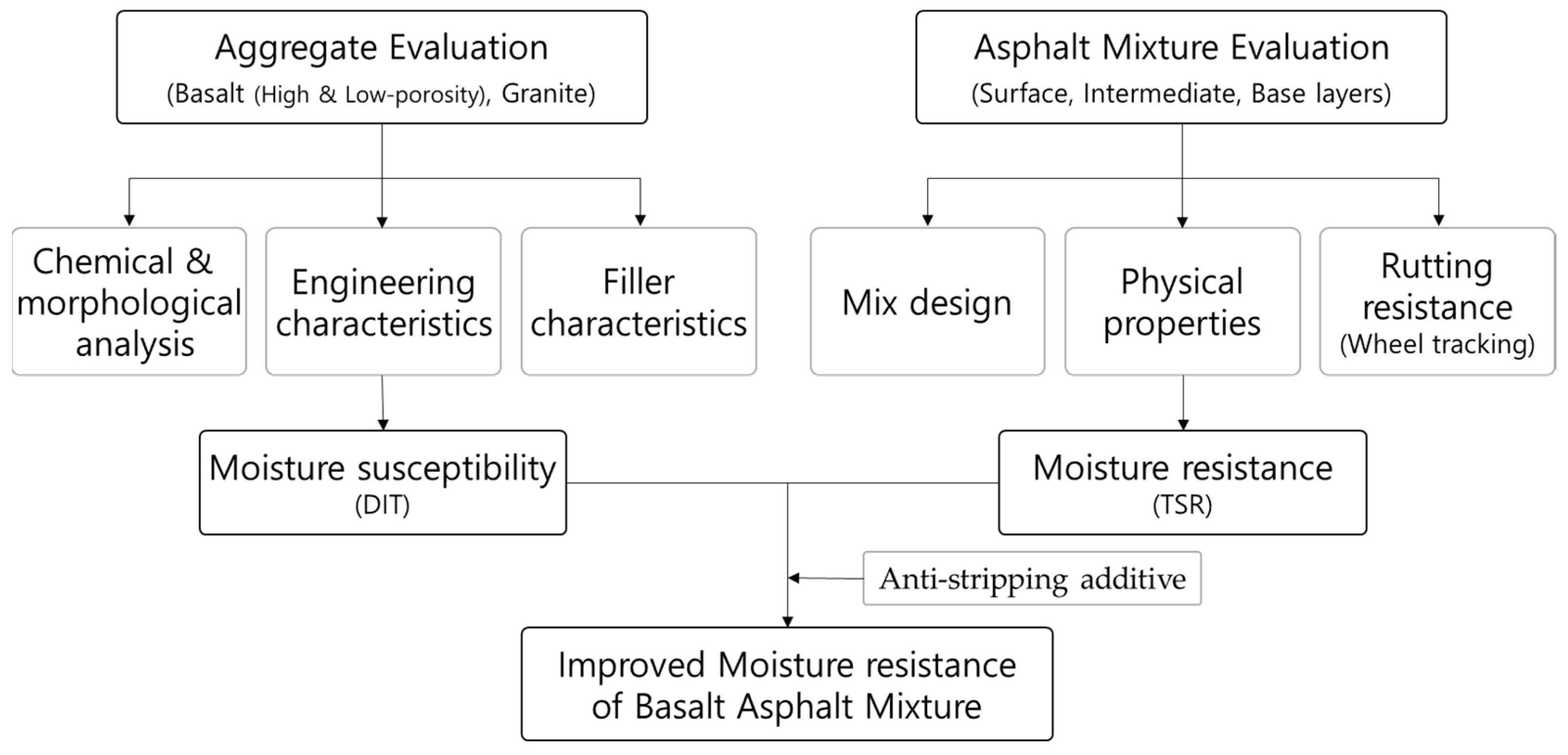 Buildings 13 03119 g001 Buildings 13 03119 g001