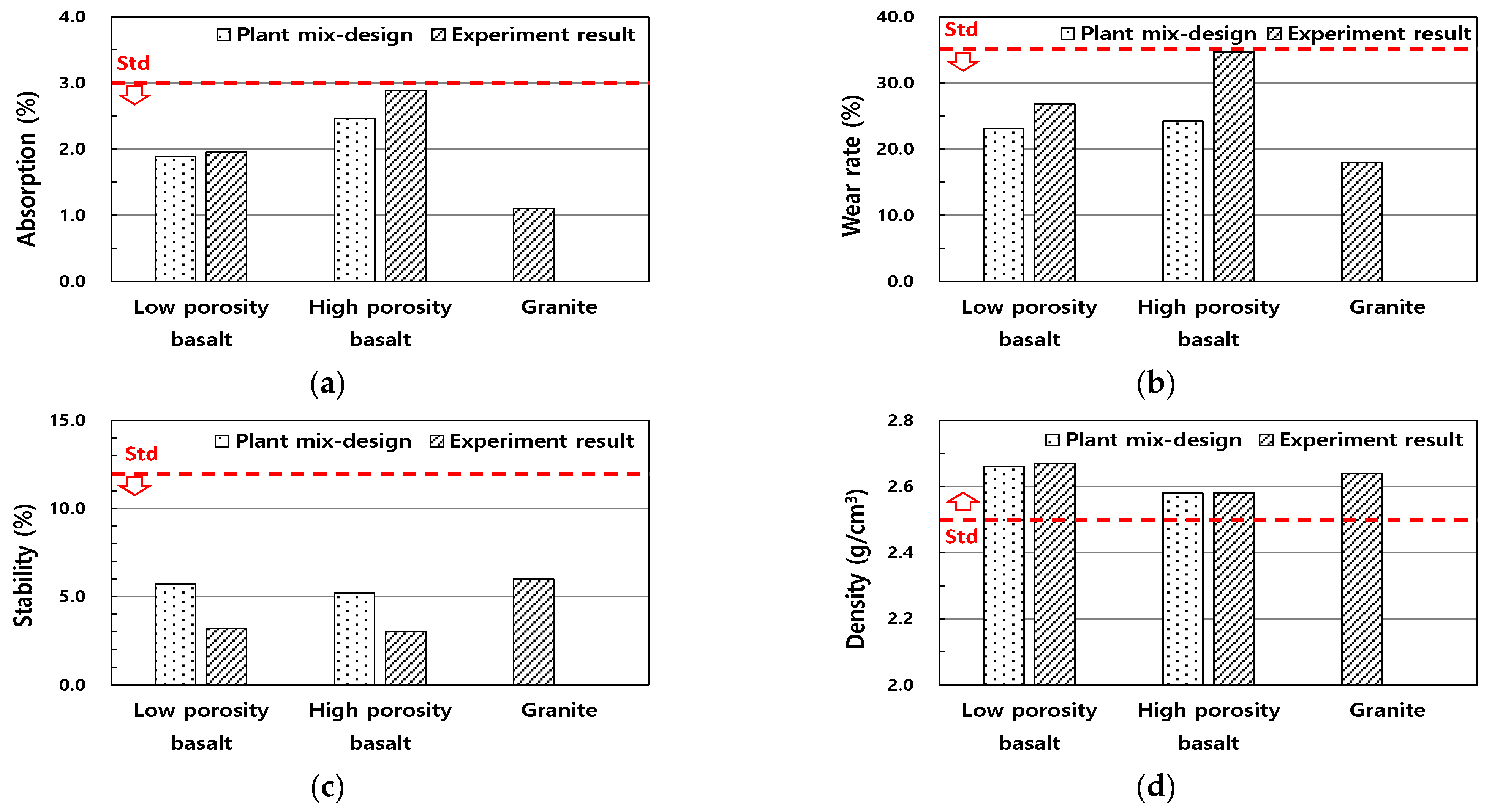 Buildings 13 03119 g004 Buildings 13 03119 g004