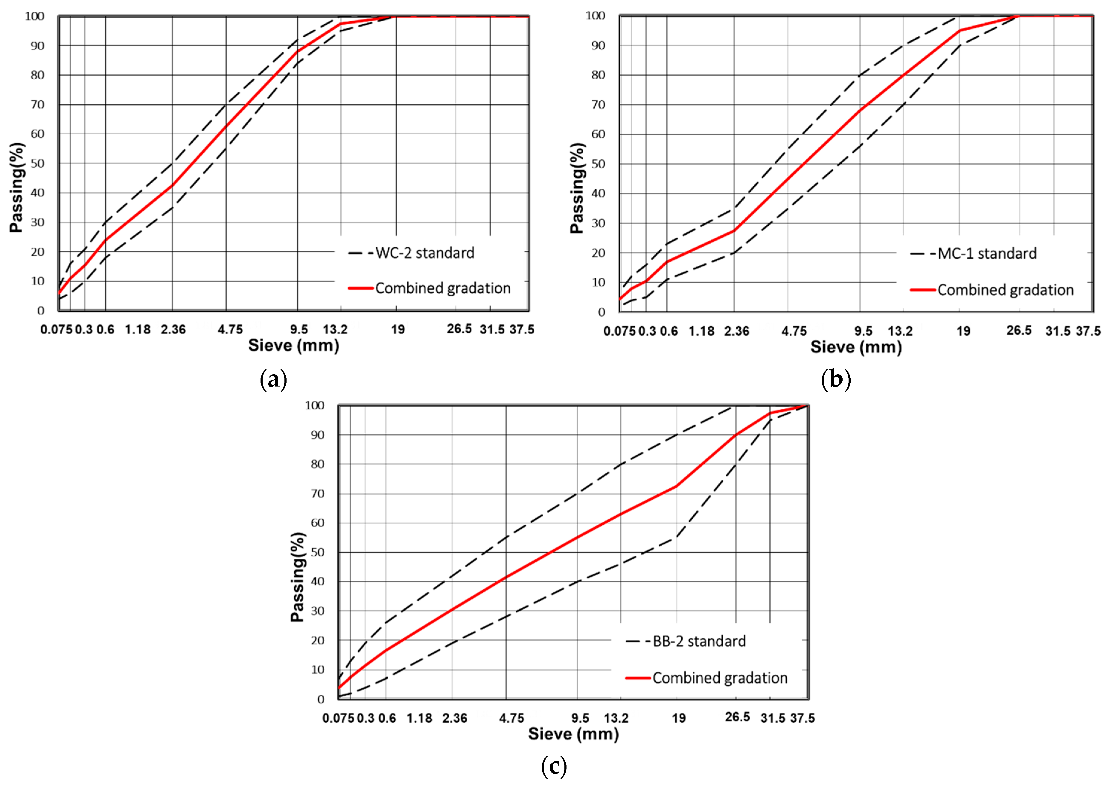 Buildings 13 03119 g005 Buildings 13 03119 g005