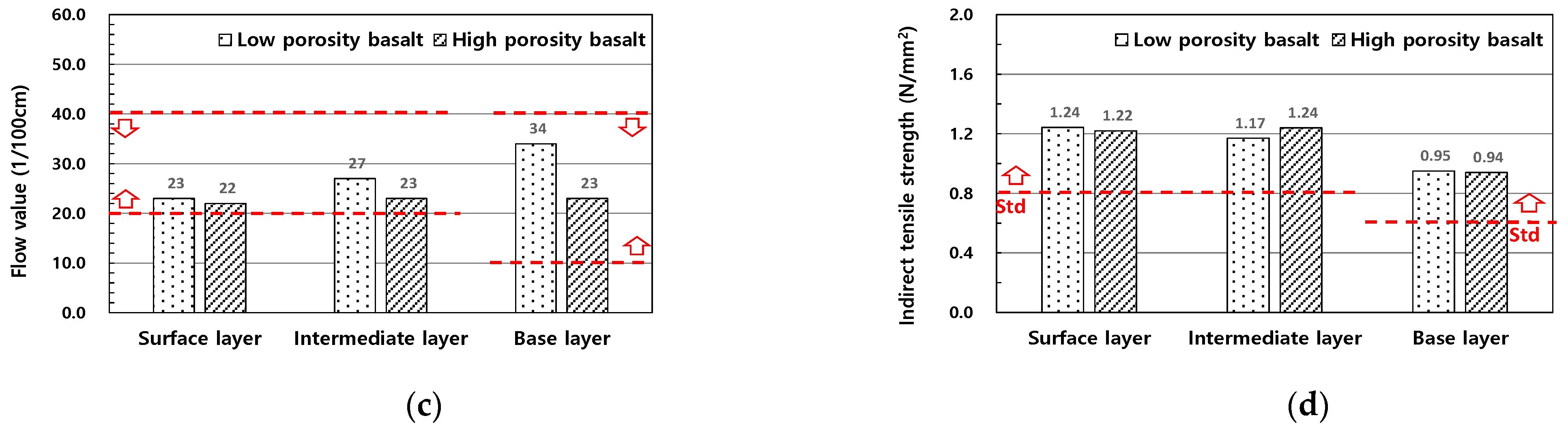 Buildings 13 03119 g006b Buildings 13 03119 g006b