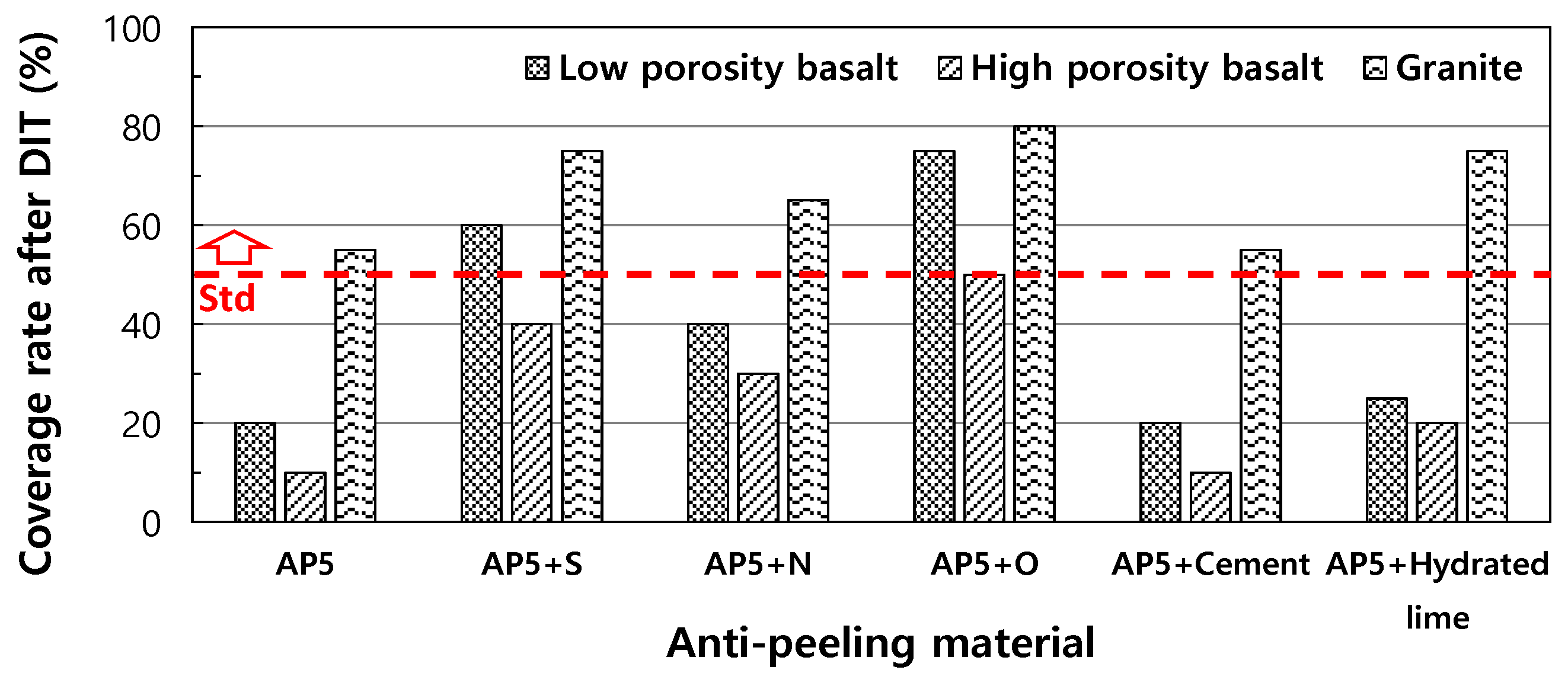 Buildings 13 03119 g012 Buildings 13 03119 g012