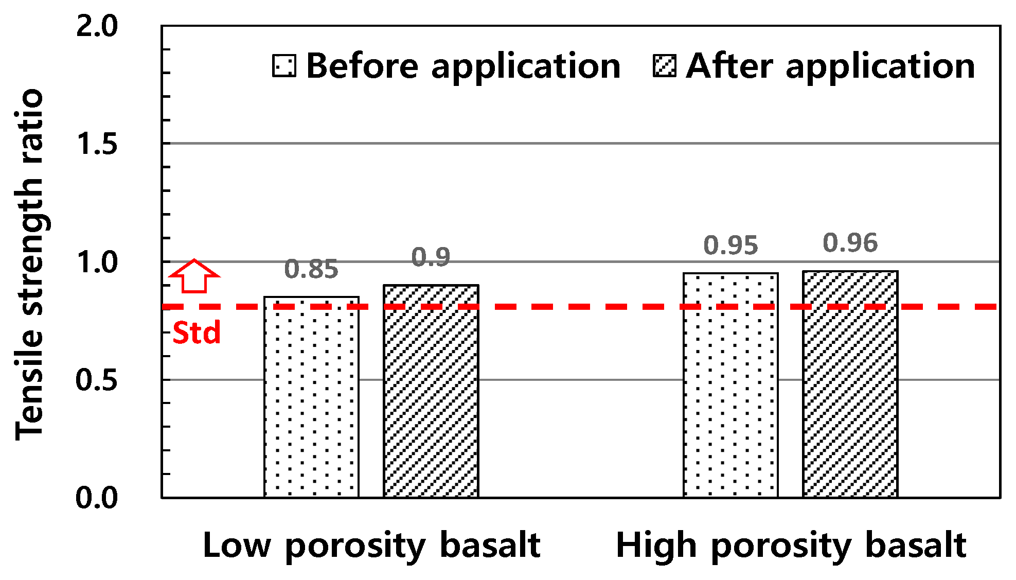 Buildings 13 03119 g013 Buildings 13 03119 g013