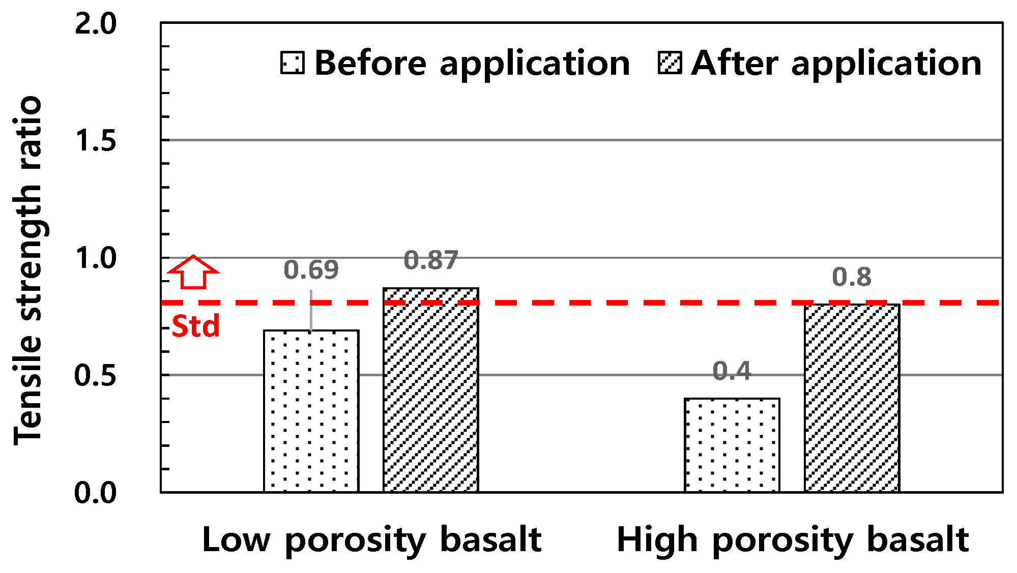 Buildings 13 03119 g014 Buildings 13 03119 g014