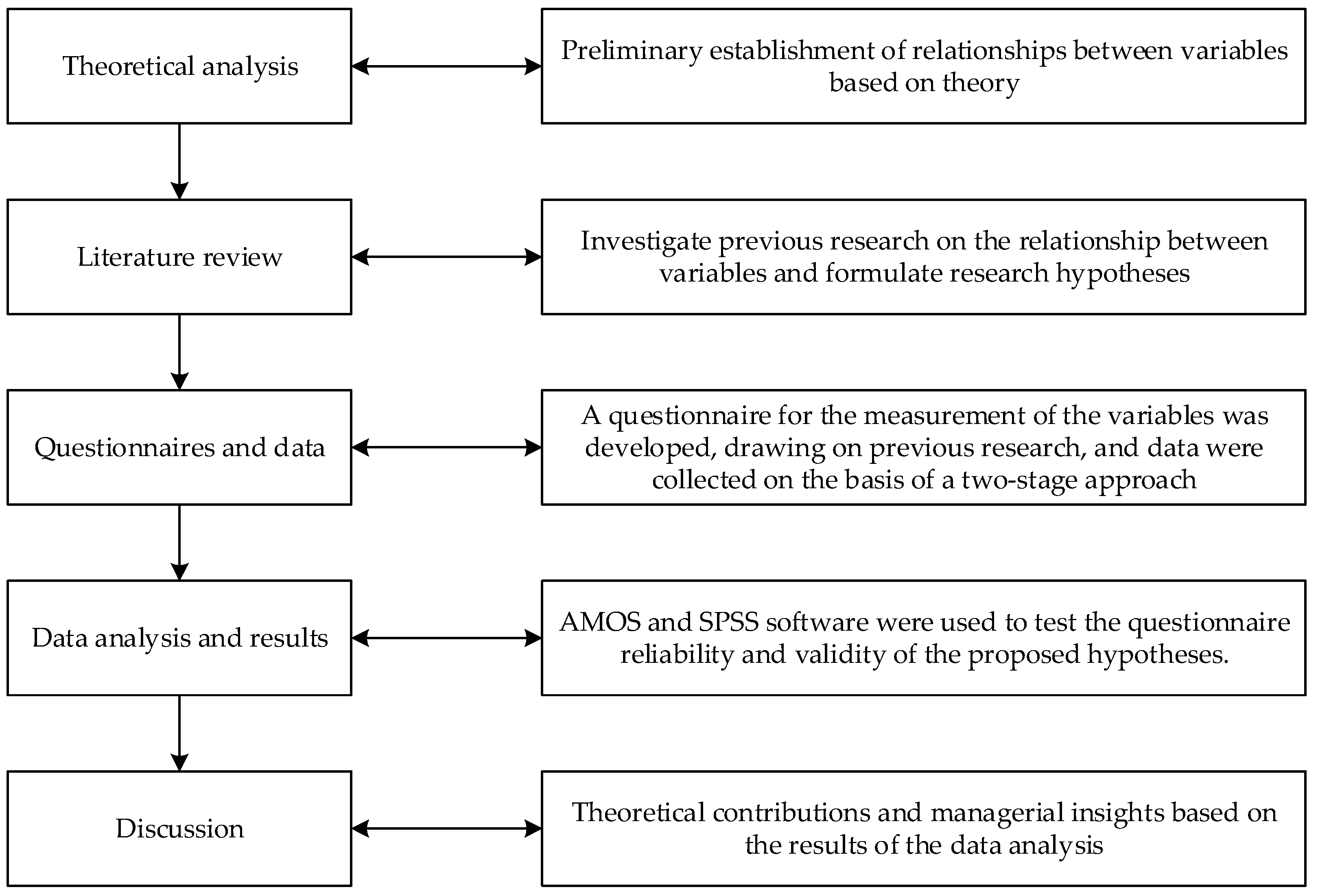 Buildings 13 03126 g002