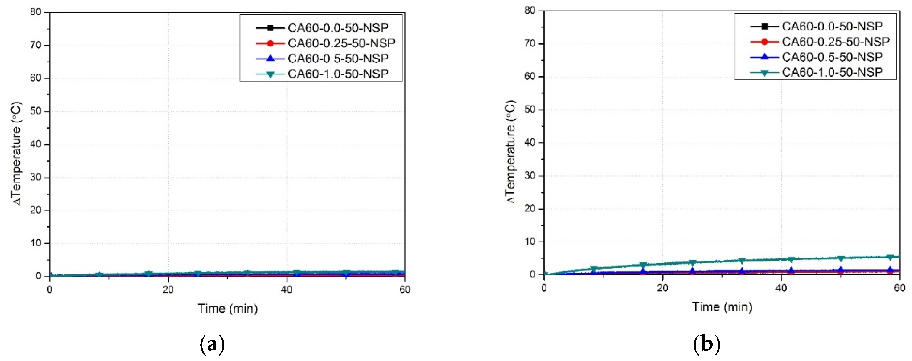 Buildings 13 03127 g004a