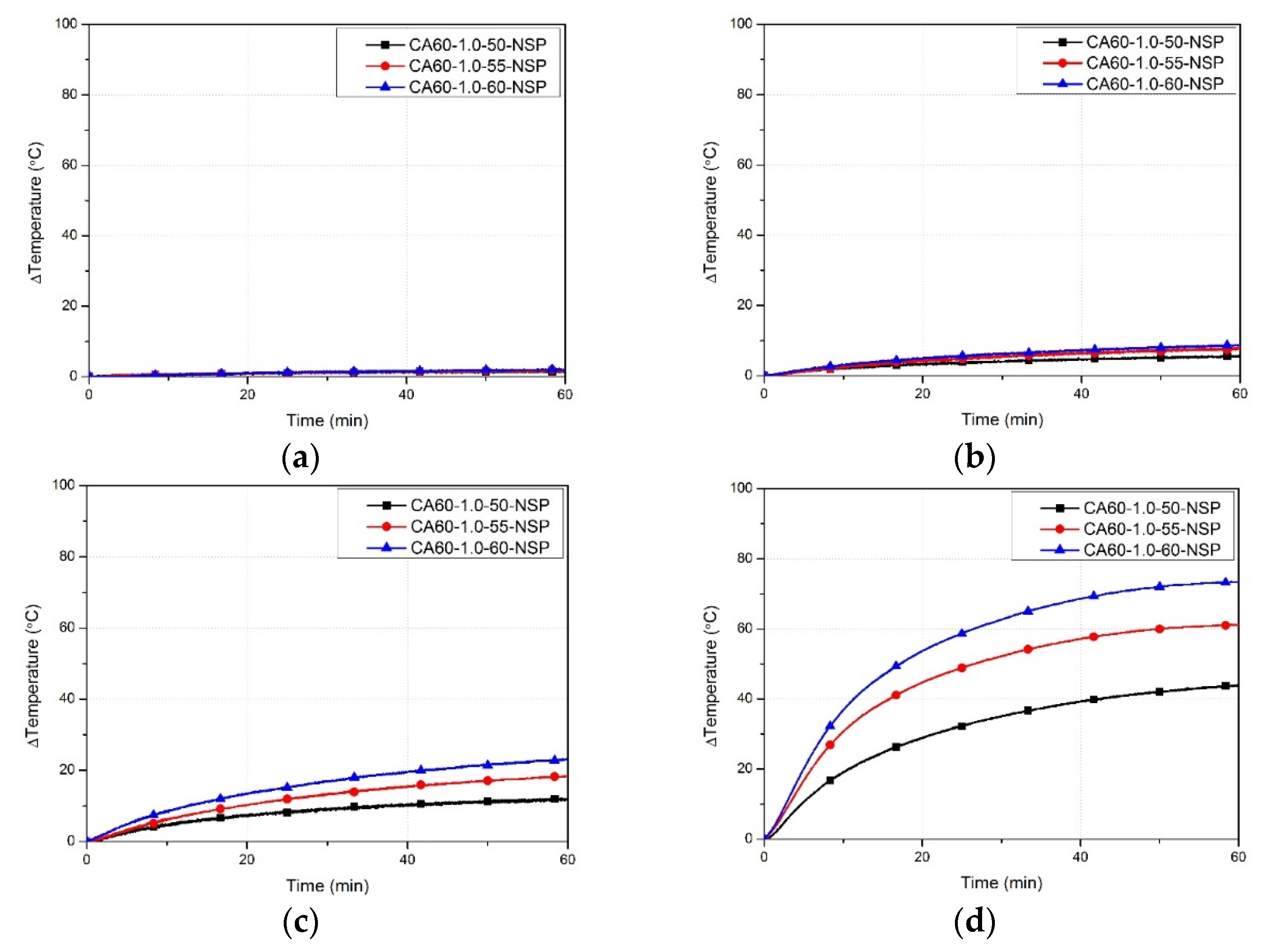 Buildings 13 03127 g009