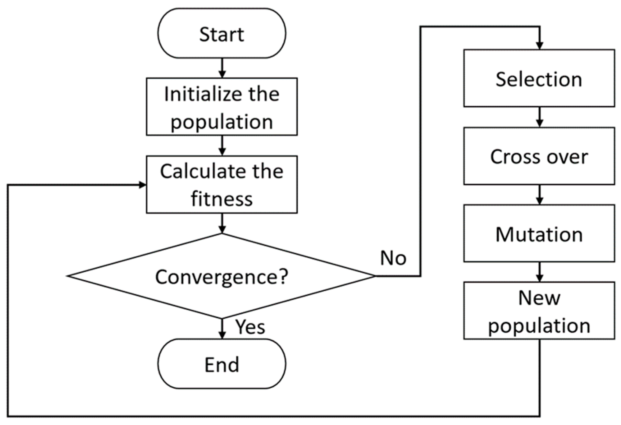 Buildings 13 03129 g006