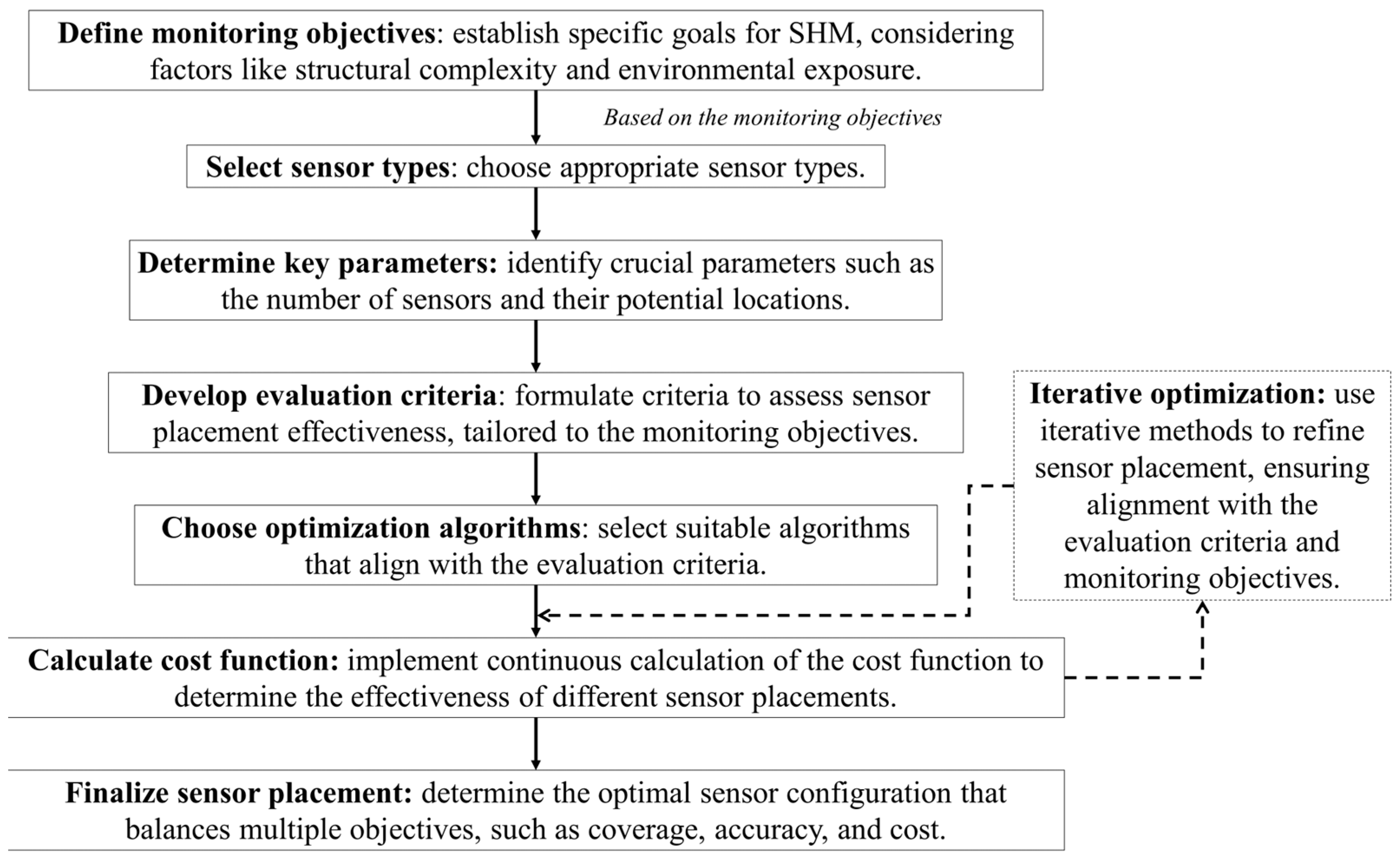 Buildings 13 03129 g014