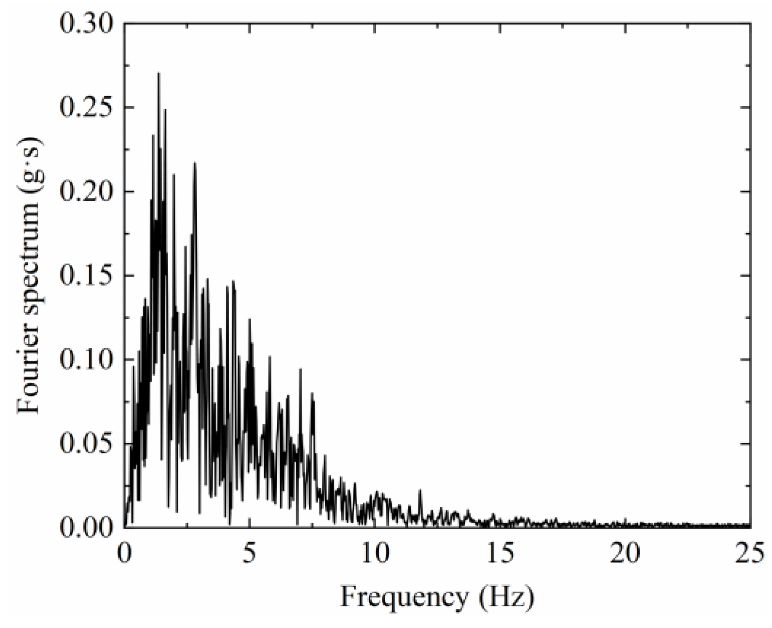 Buildings 14 00002 g011