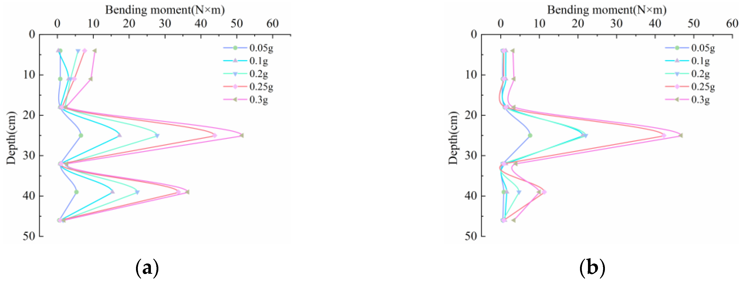 Buildings 14 00002 g025
