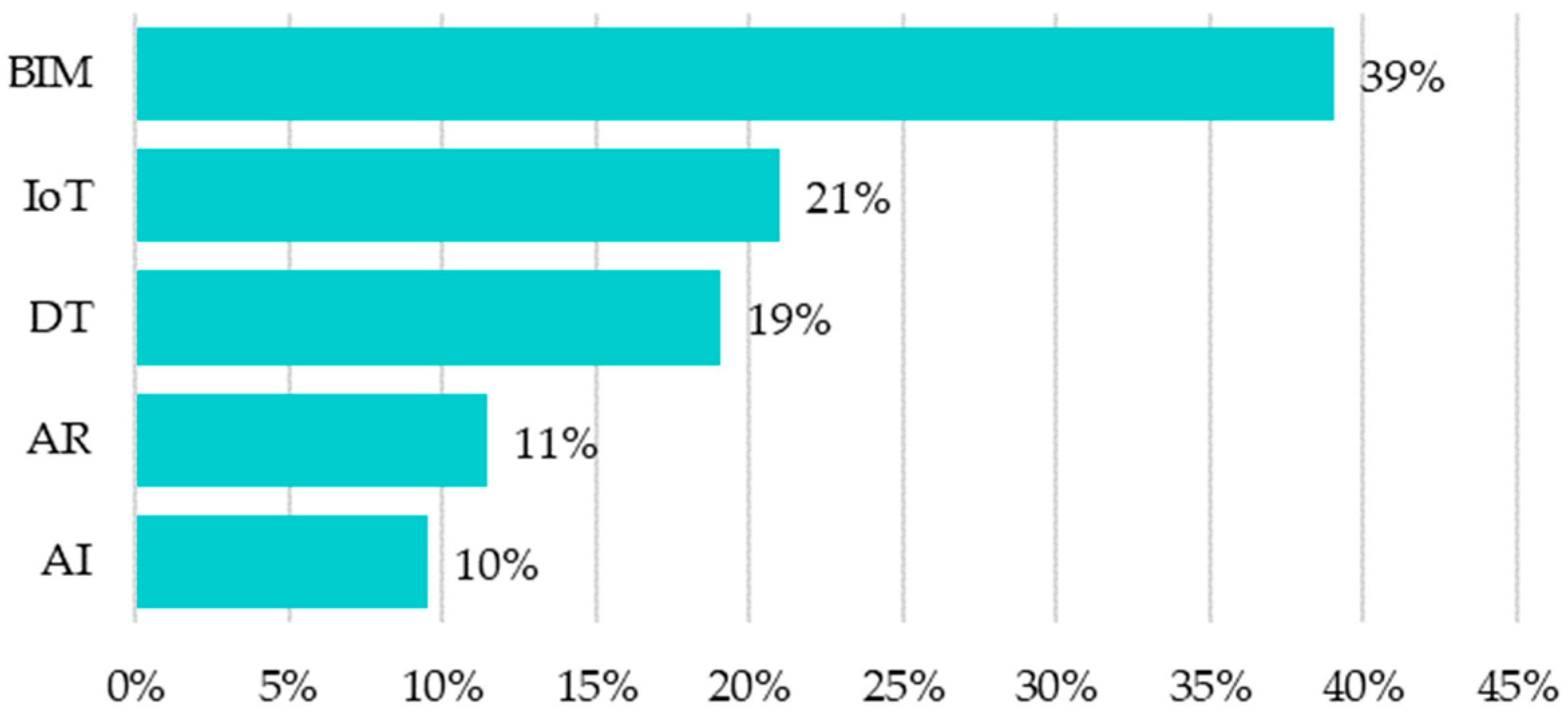 Buildings 14 00004 g011 Buildings 14 00004 g011
