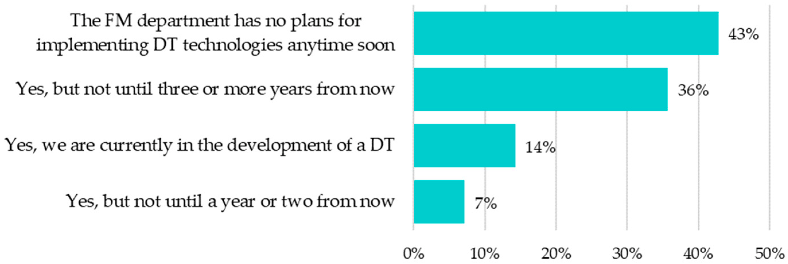 Buildings 14 00004 g013 Buildings 14 00004 g013