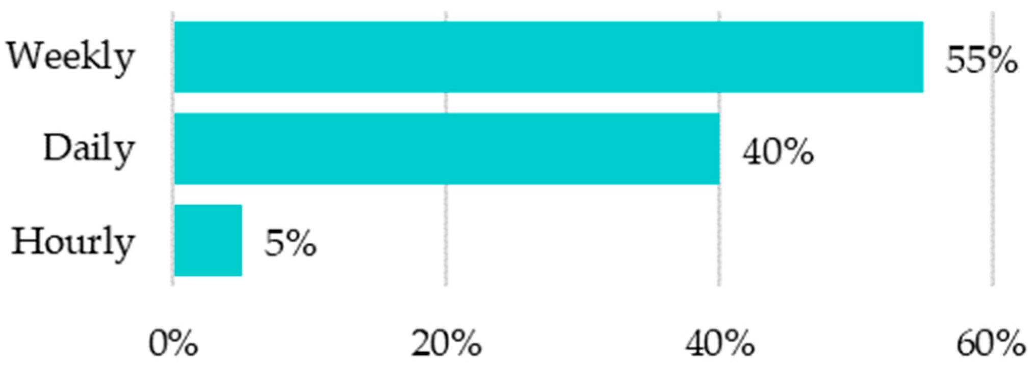 Buildings 14 00004 g014 Buildings 14 00004 g014
