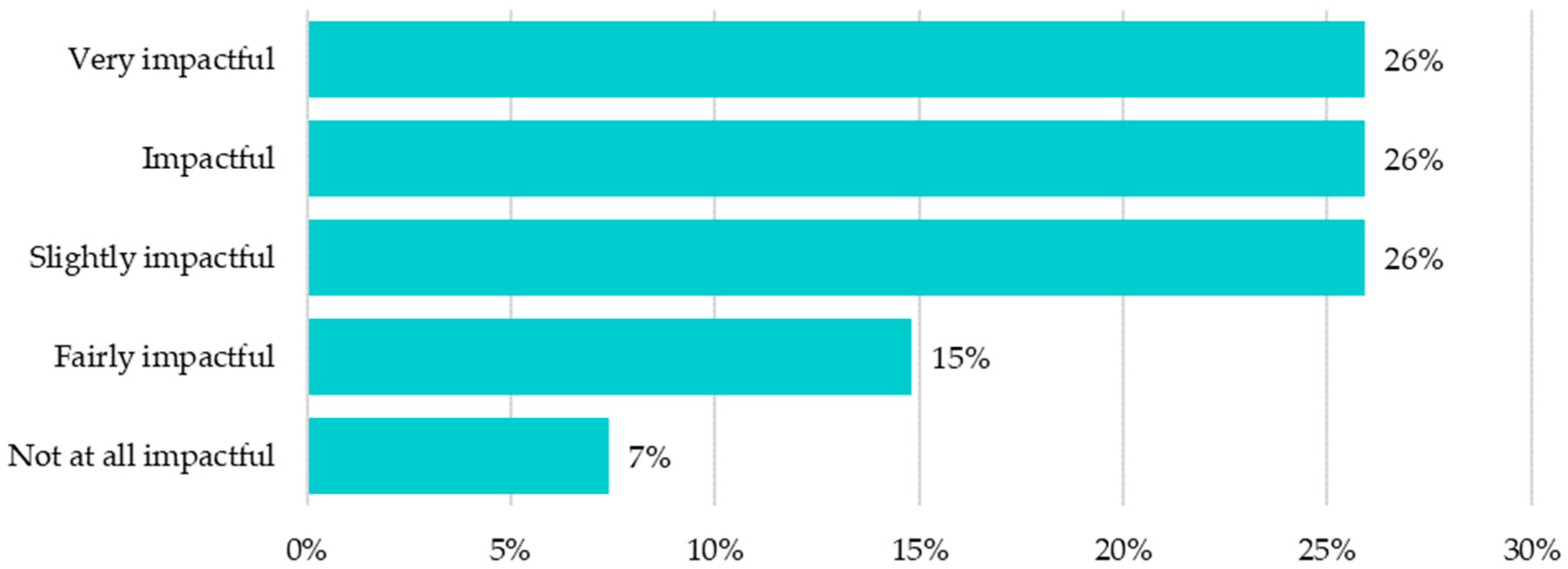 Buildings 14 00004 g015 Buildings 14 00004 g015
