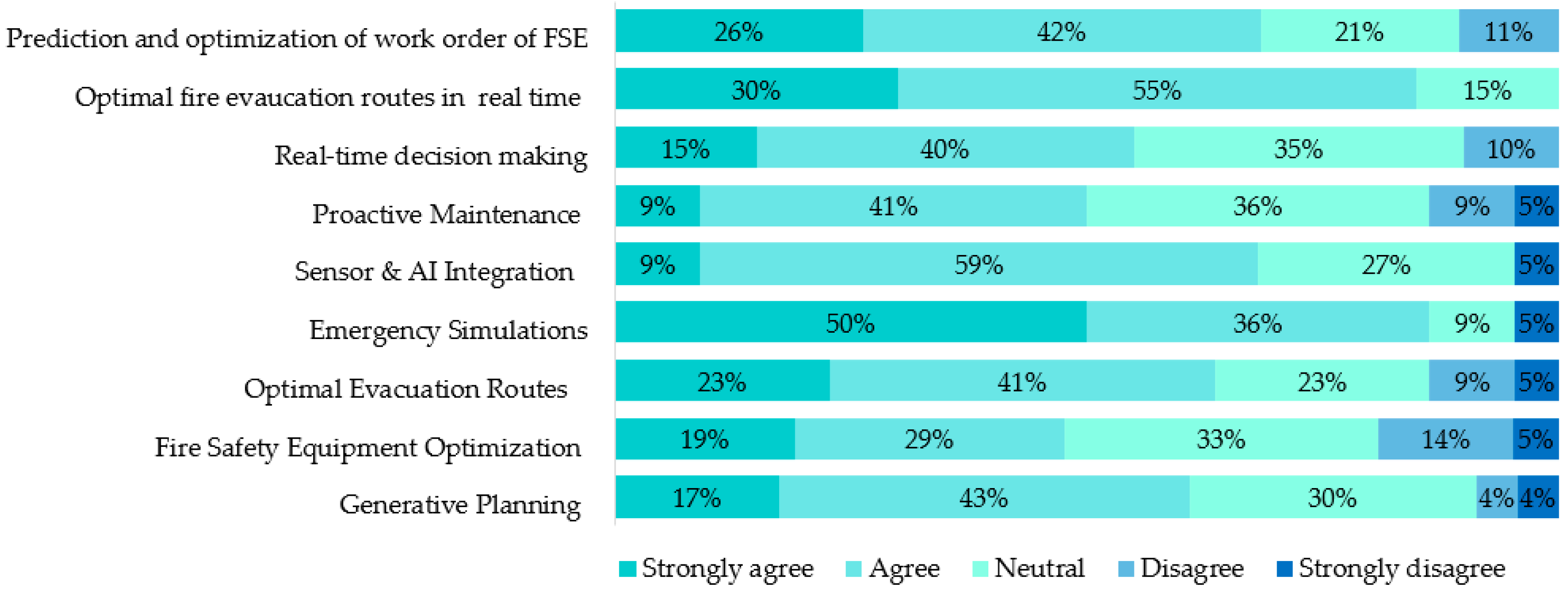 Buildings 14 00004 g016 Buildings 14 00004 g016