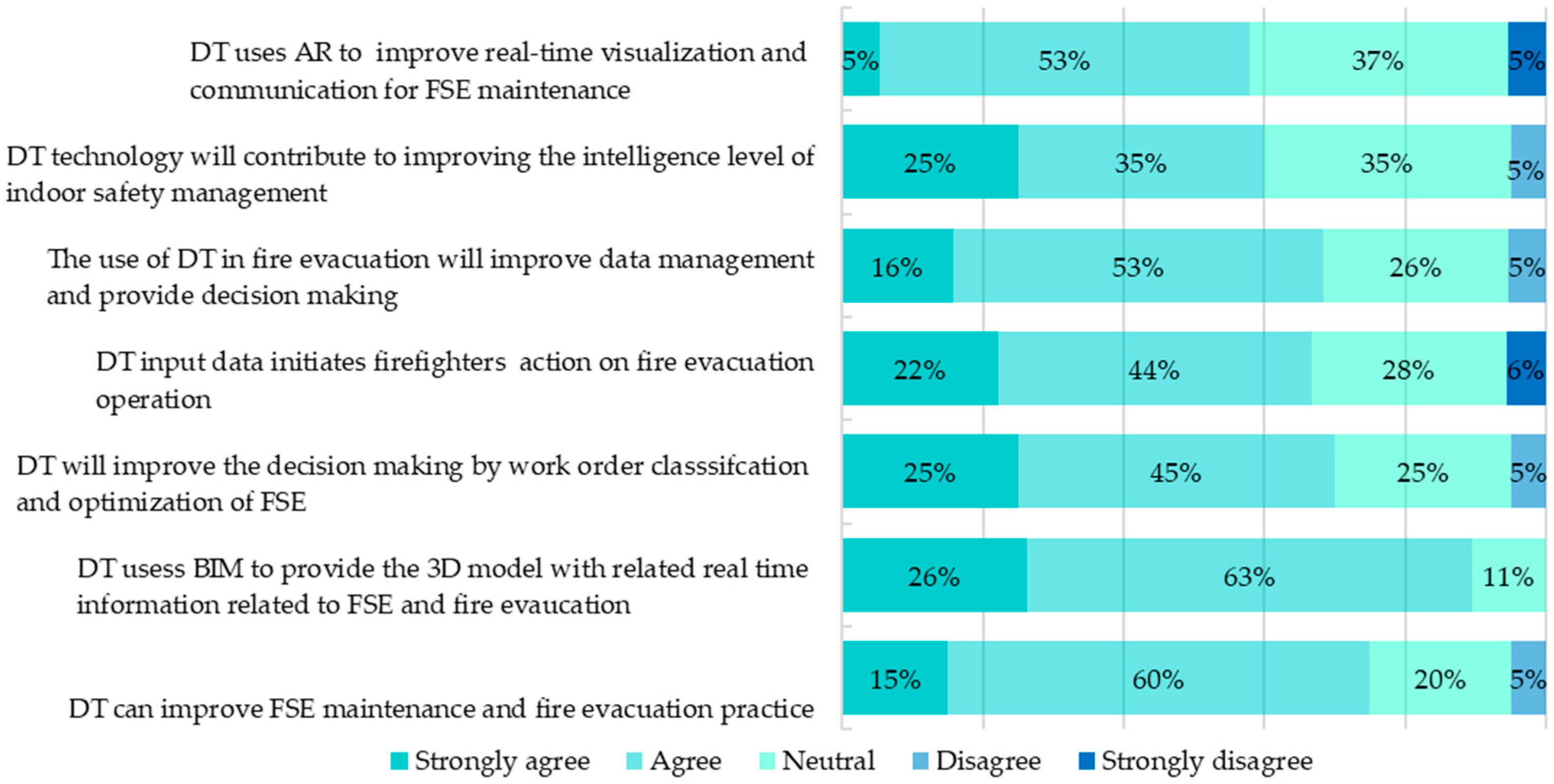 Buildings 14 00004 g017 Buildings 14 00004 g017