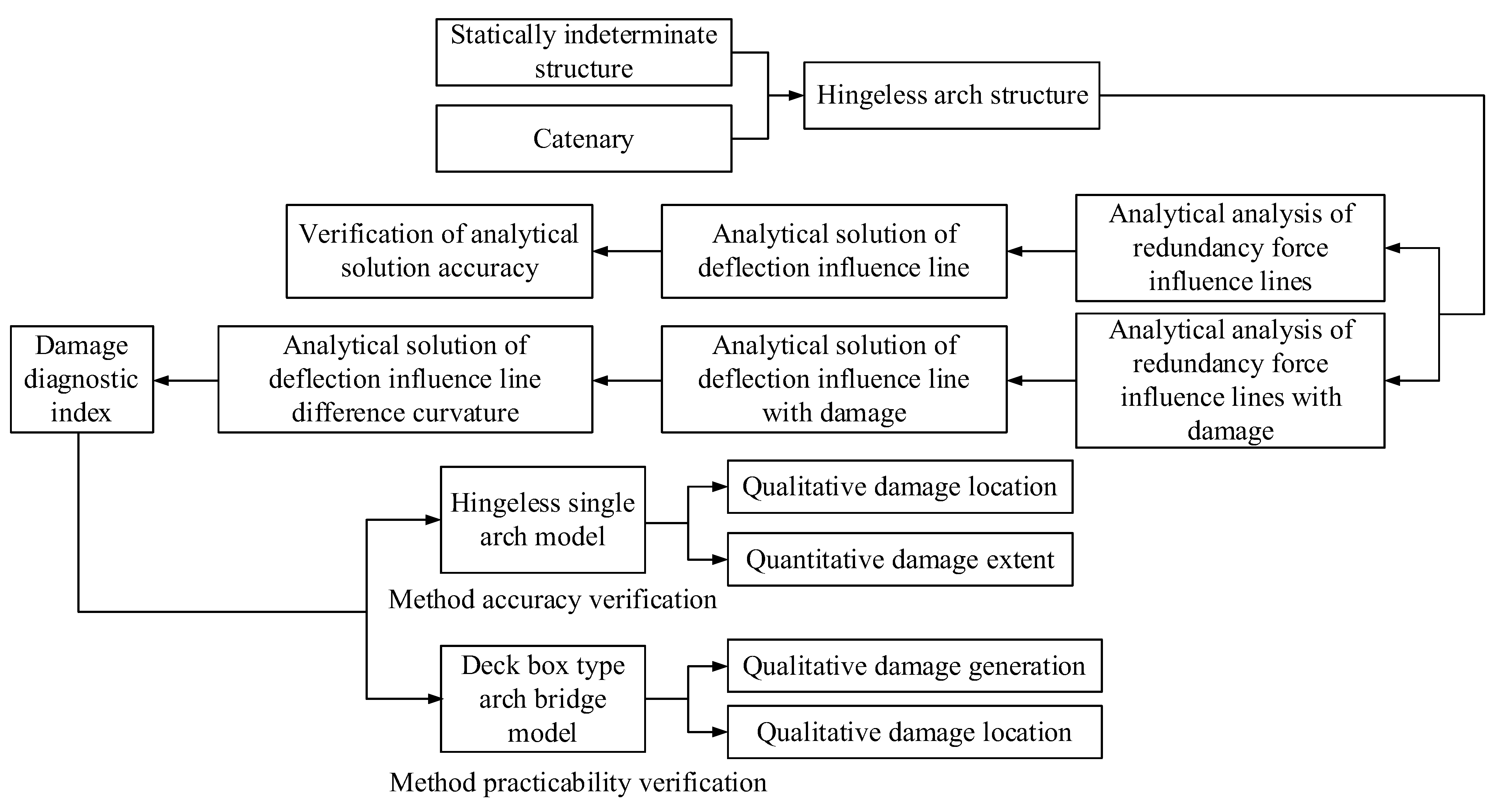 a) Comparison between simulated and measured deflection. Background