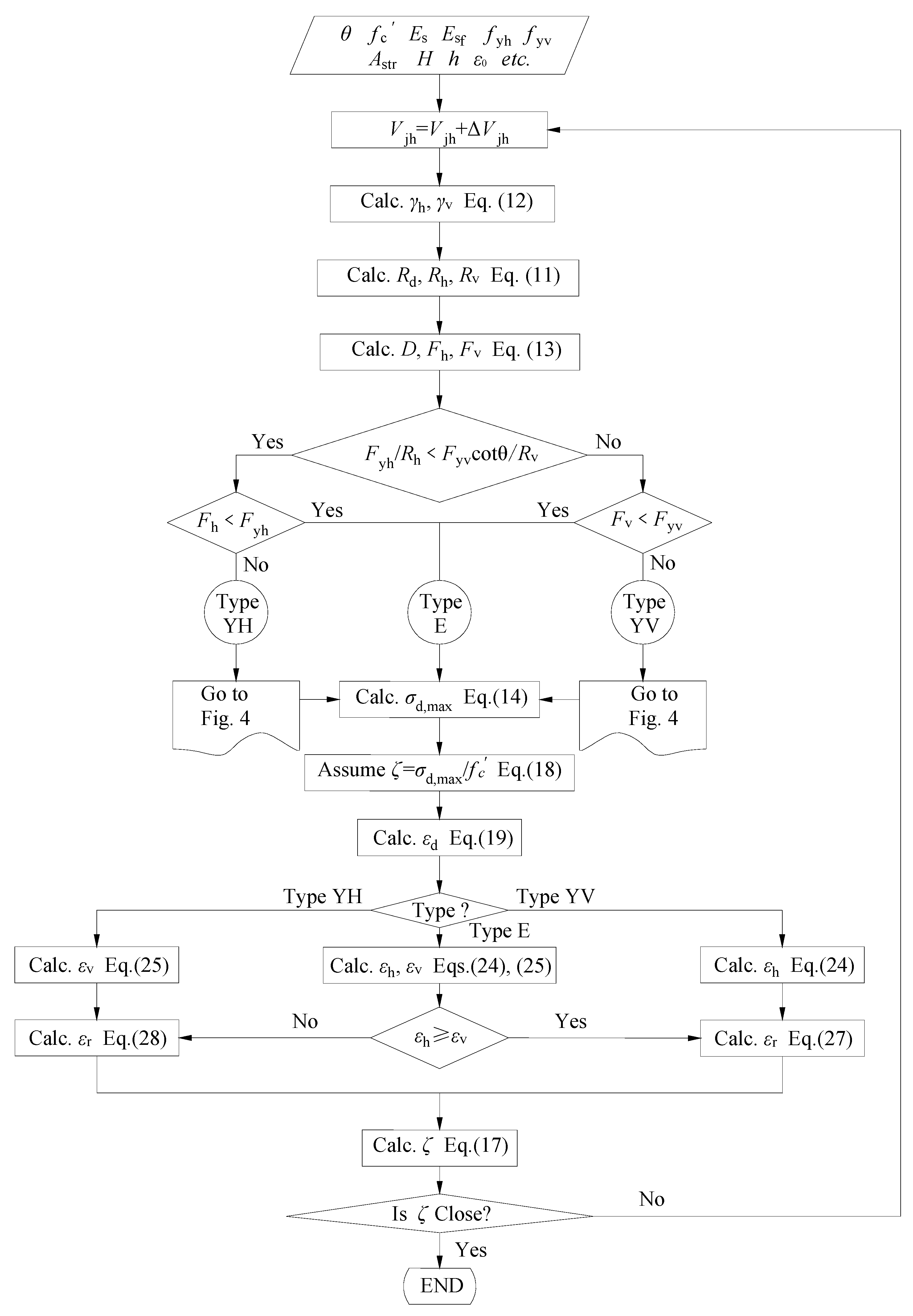 Buildings 14 00012 g003