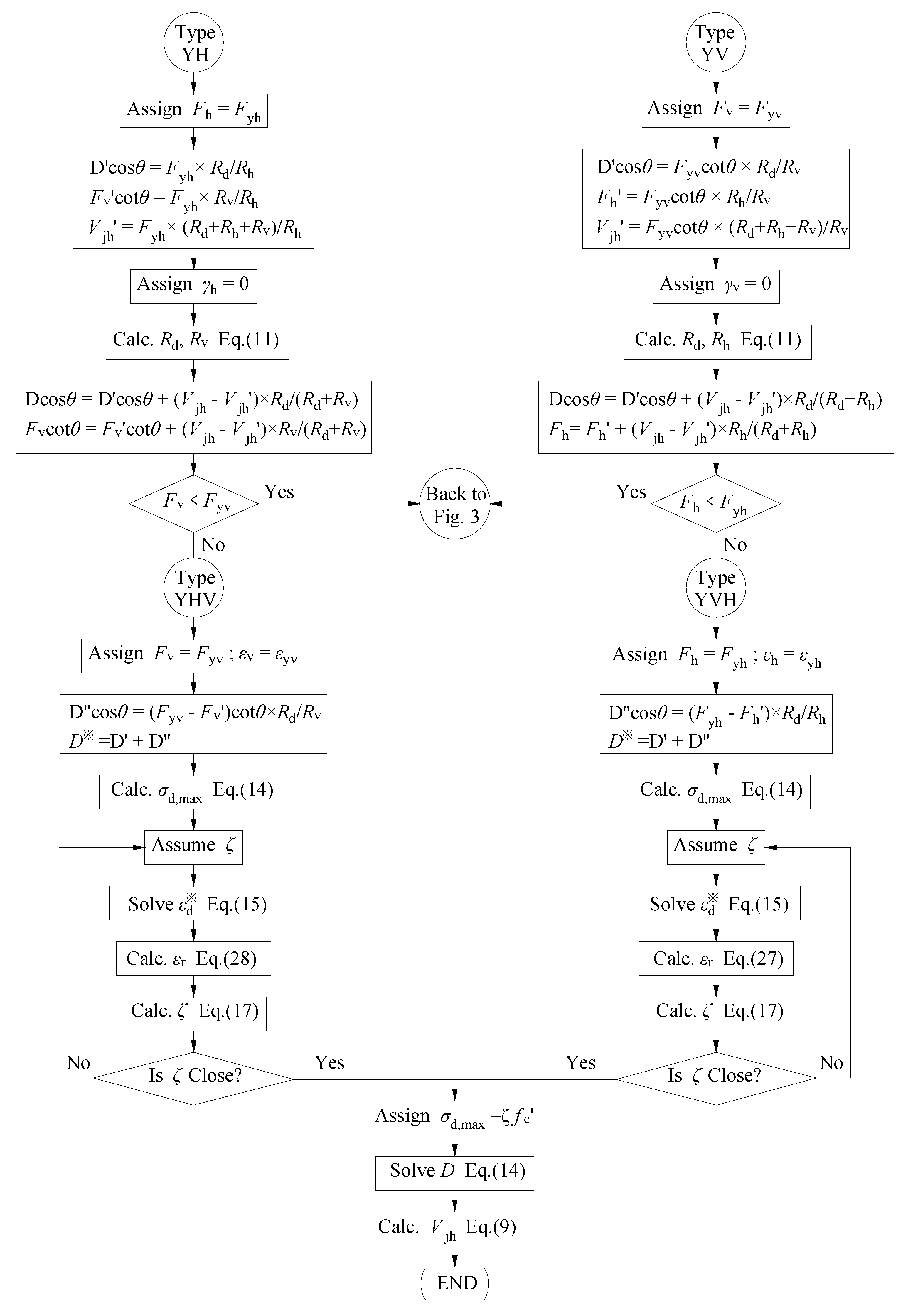 Buildings 14 00012 g004