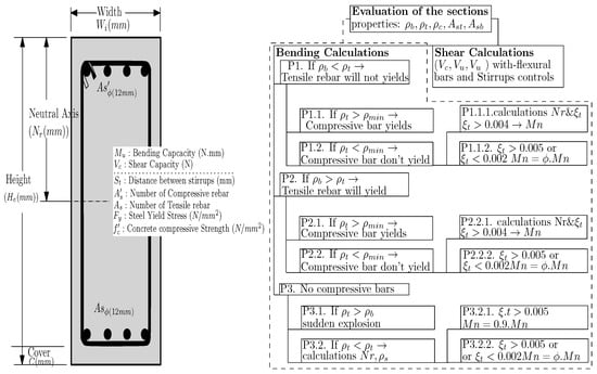 Buildings | Free Full-Text | Fuzzy Logic, Neural Network, and Adaptive ...