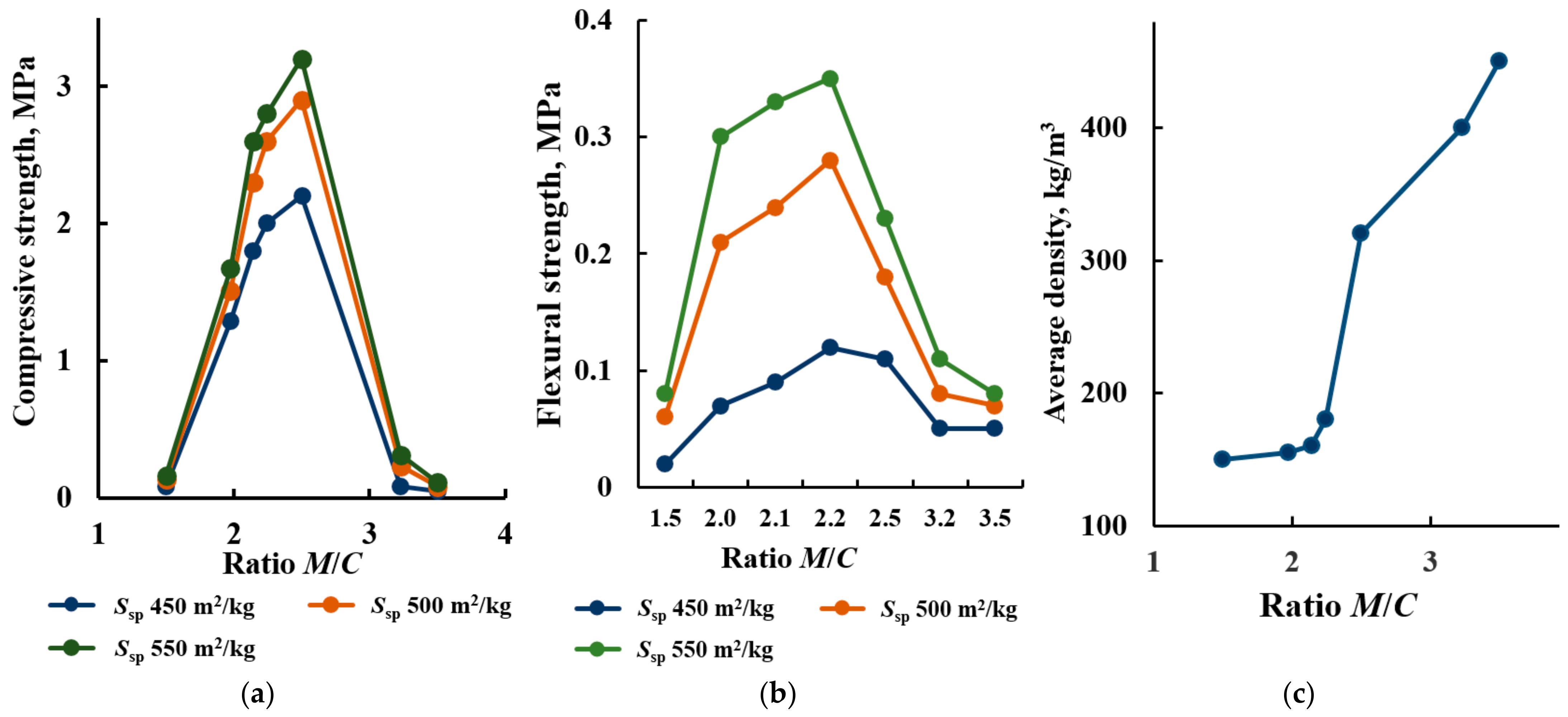 Buildings 14 00017 g006