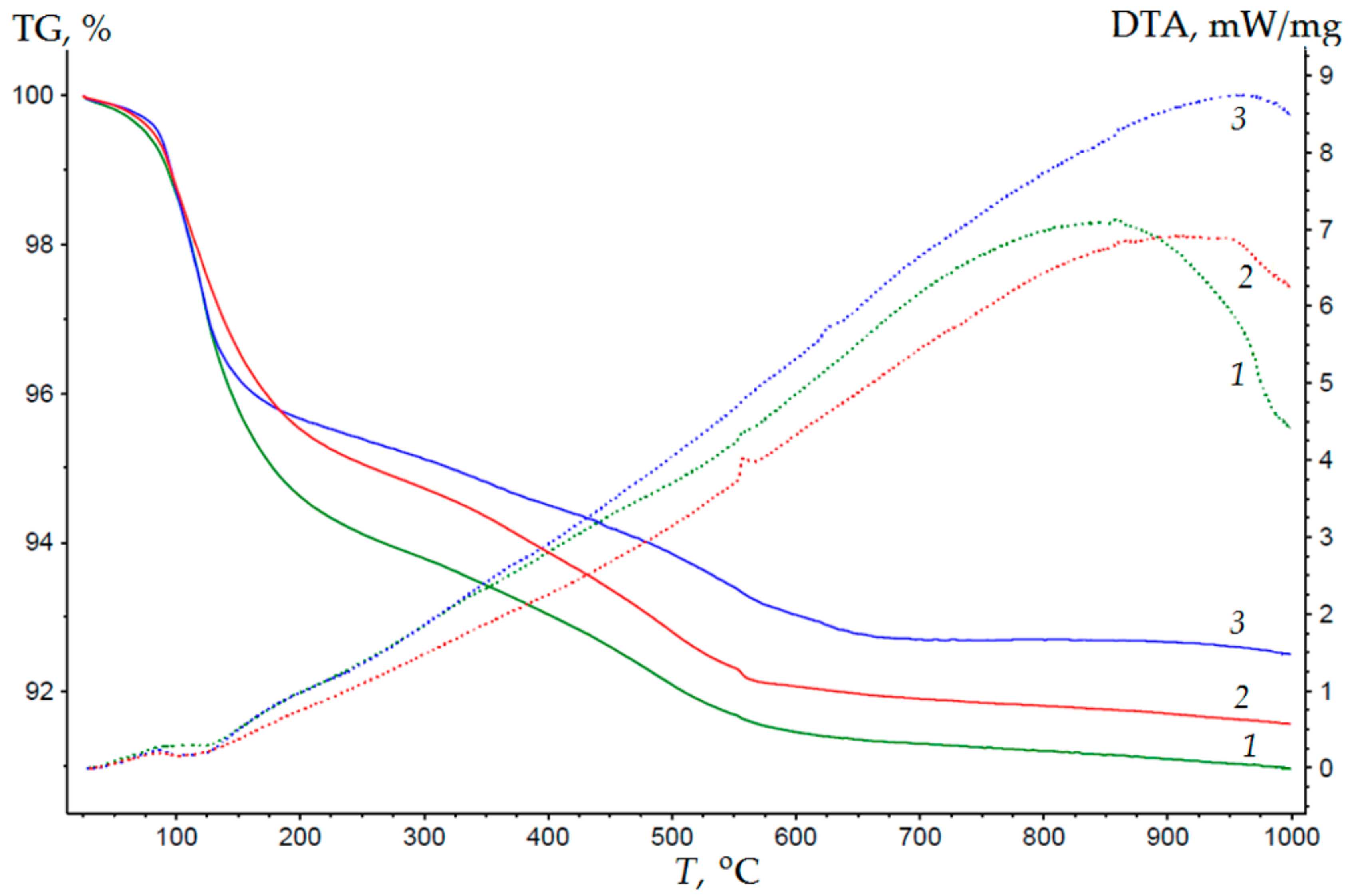 Buildings 14 00017 g007