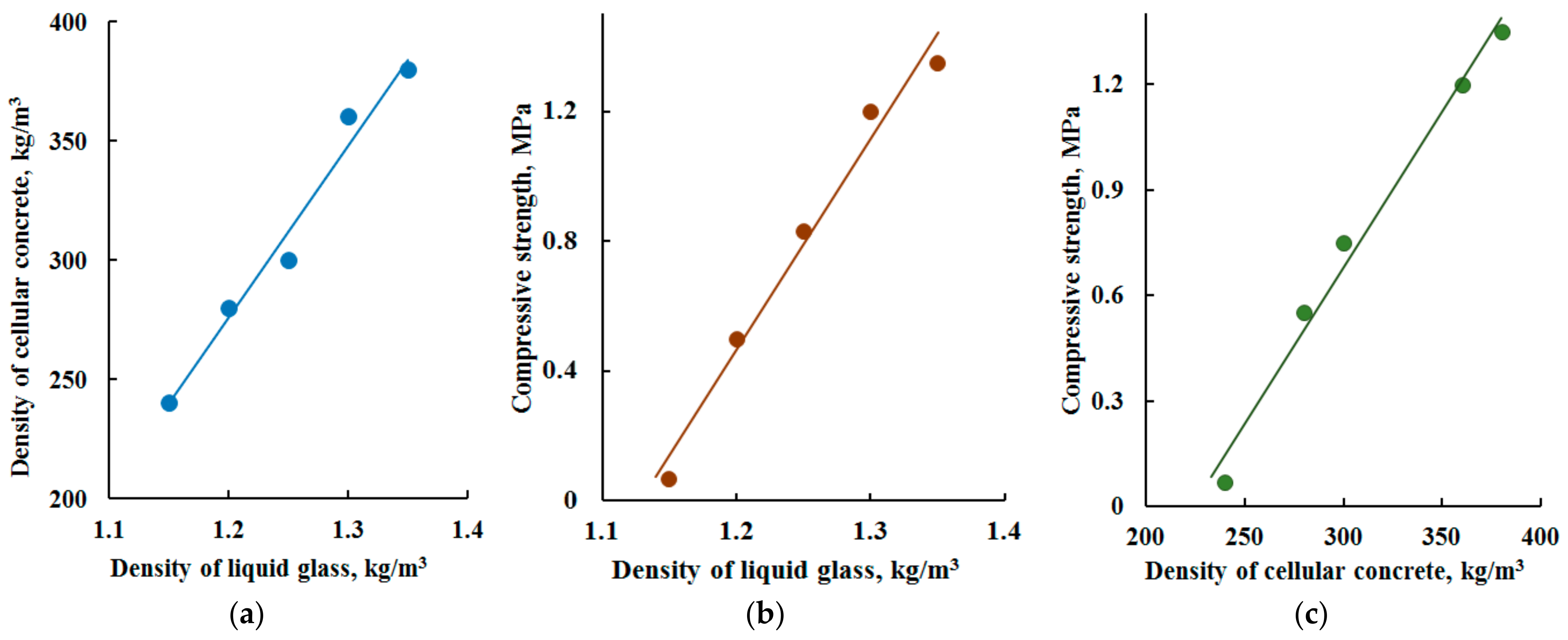 Buildings 14 00017 g008