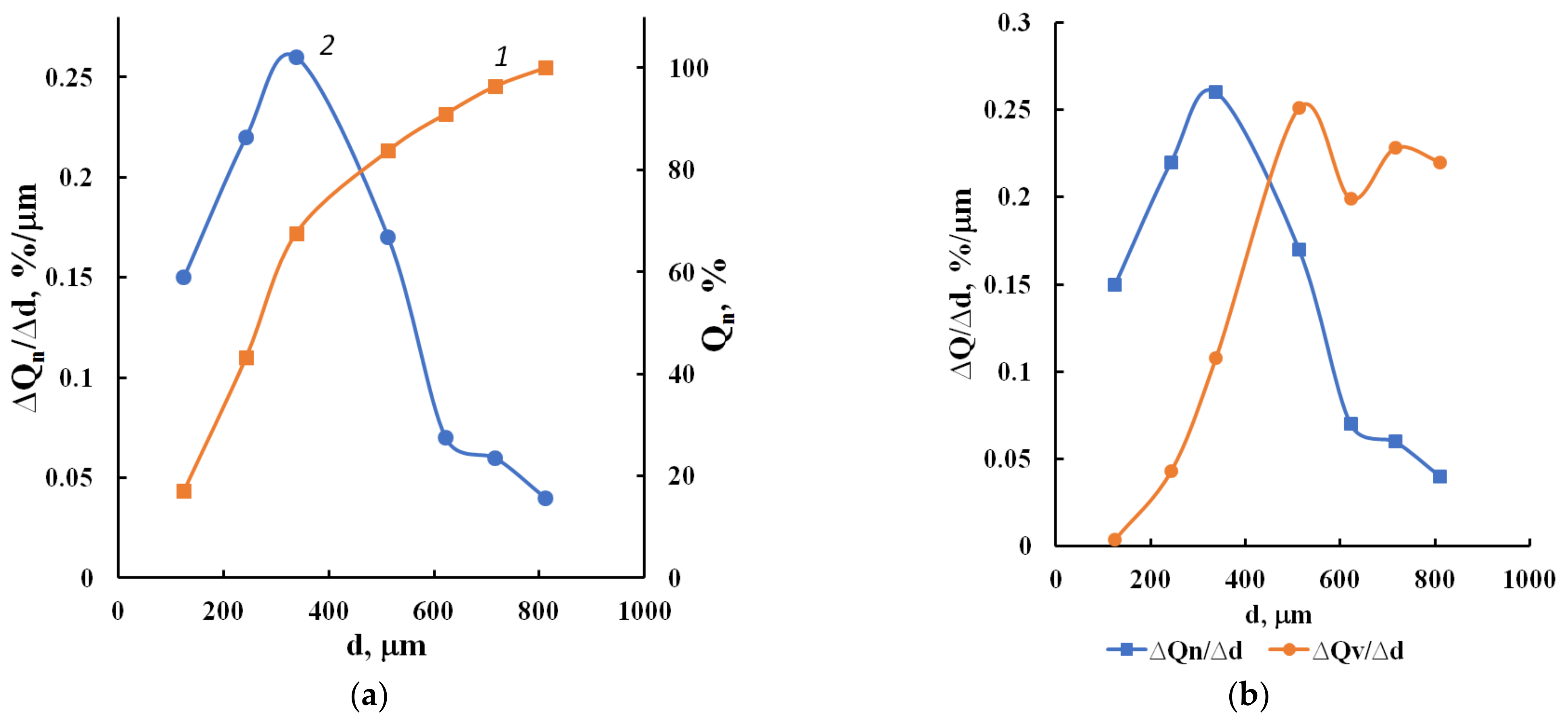Buildings 14 00017 g010