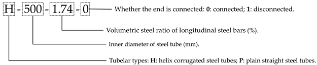 Buildings 14 00024 i001