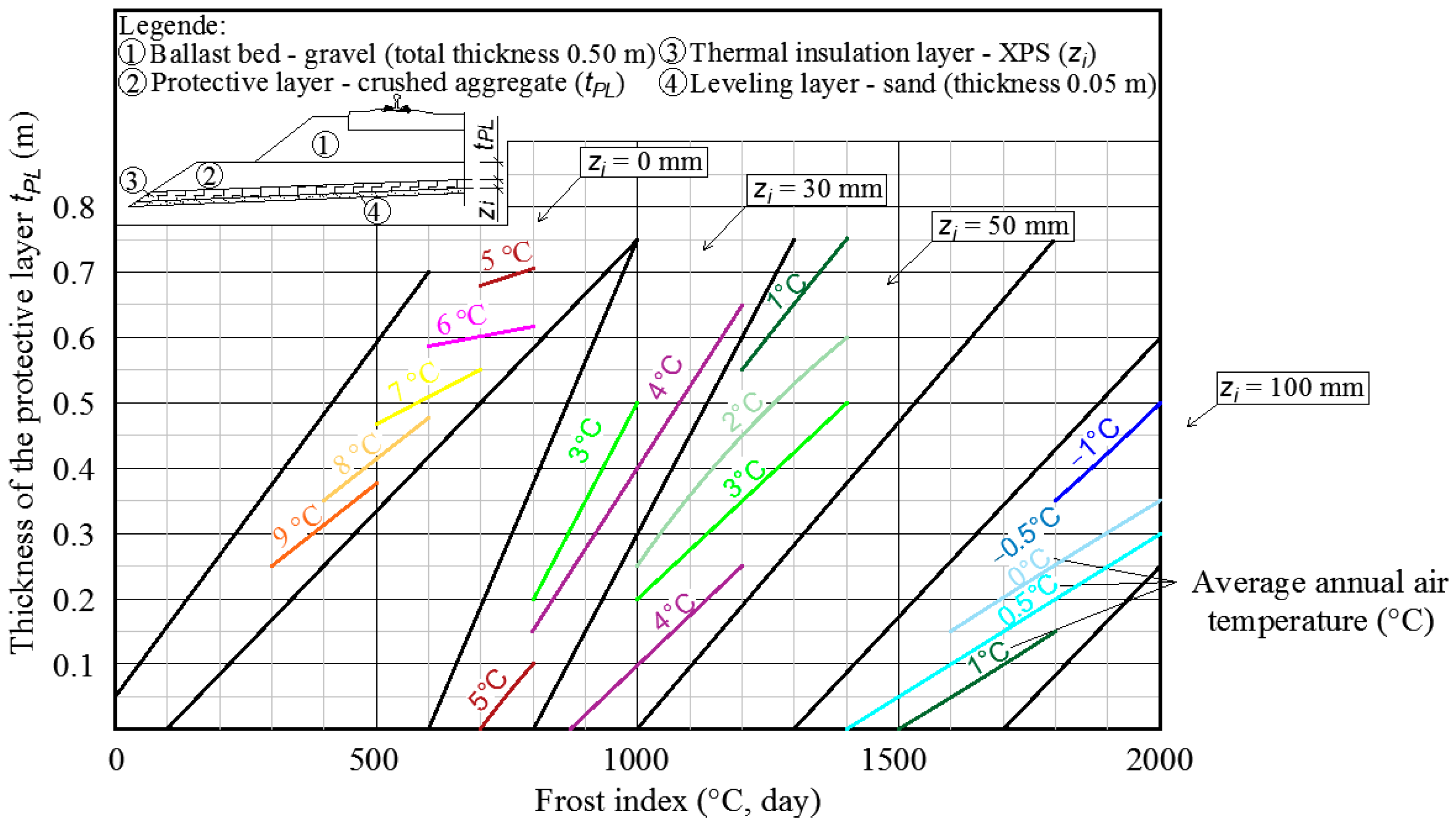 Buildings 14 00031 g005