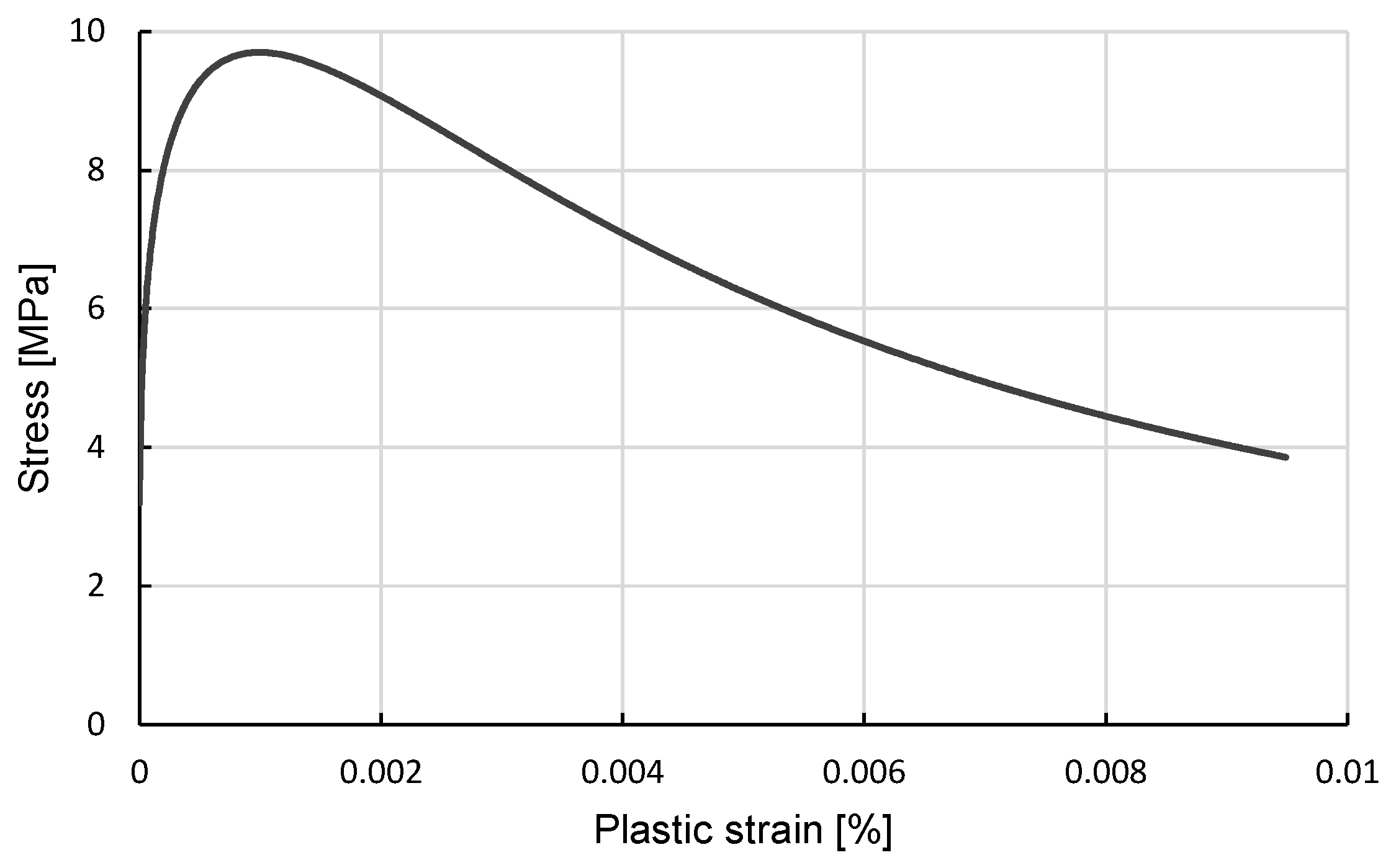 Buildings 14 00032 g002