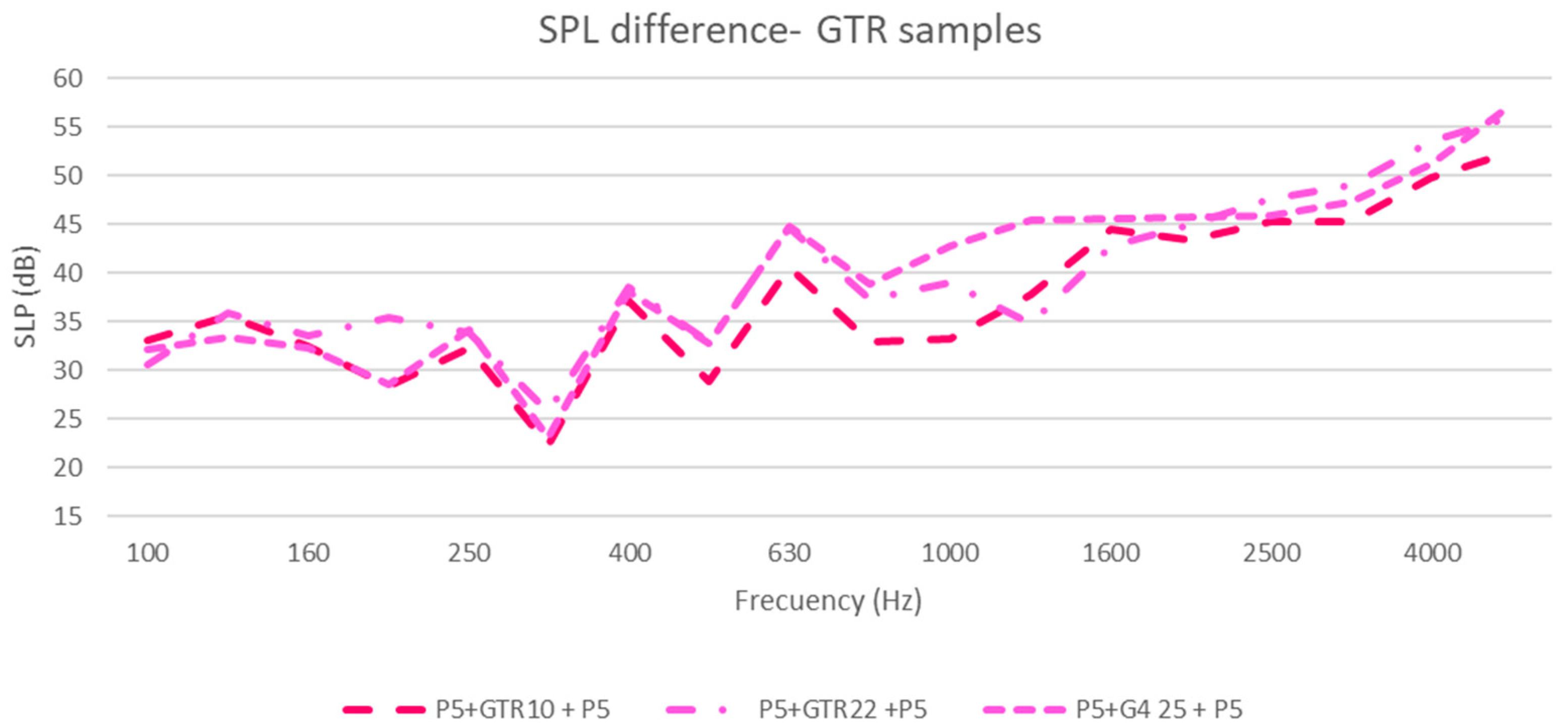 Buildings 14 00035 g007