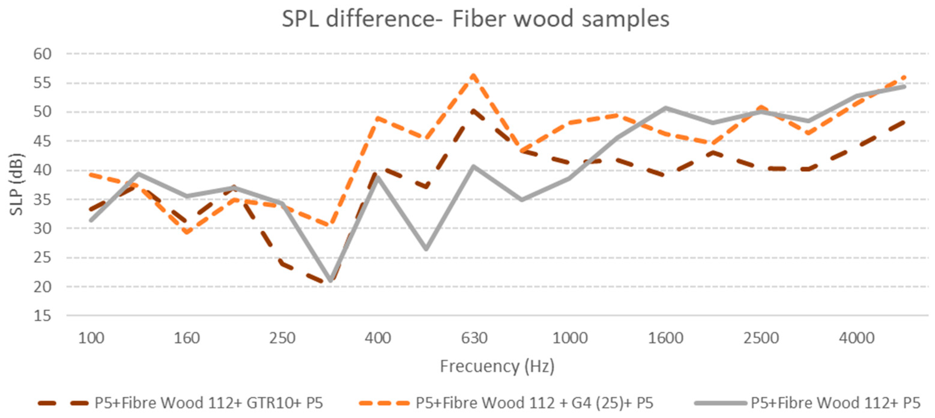 Buildings 14 00035 g010
