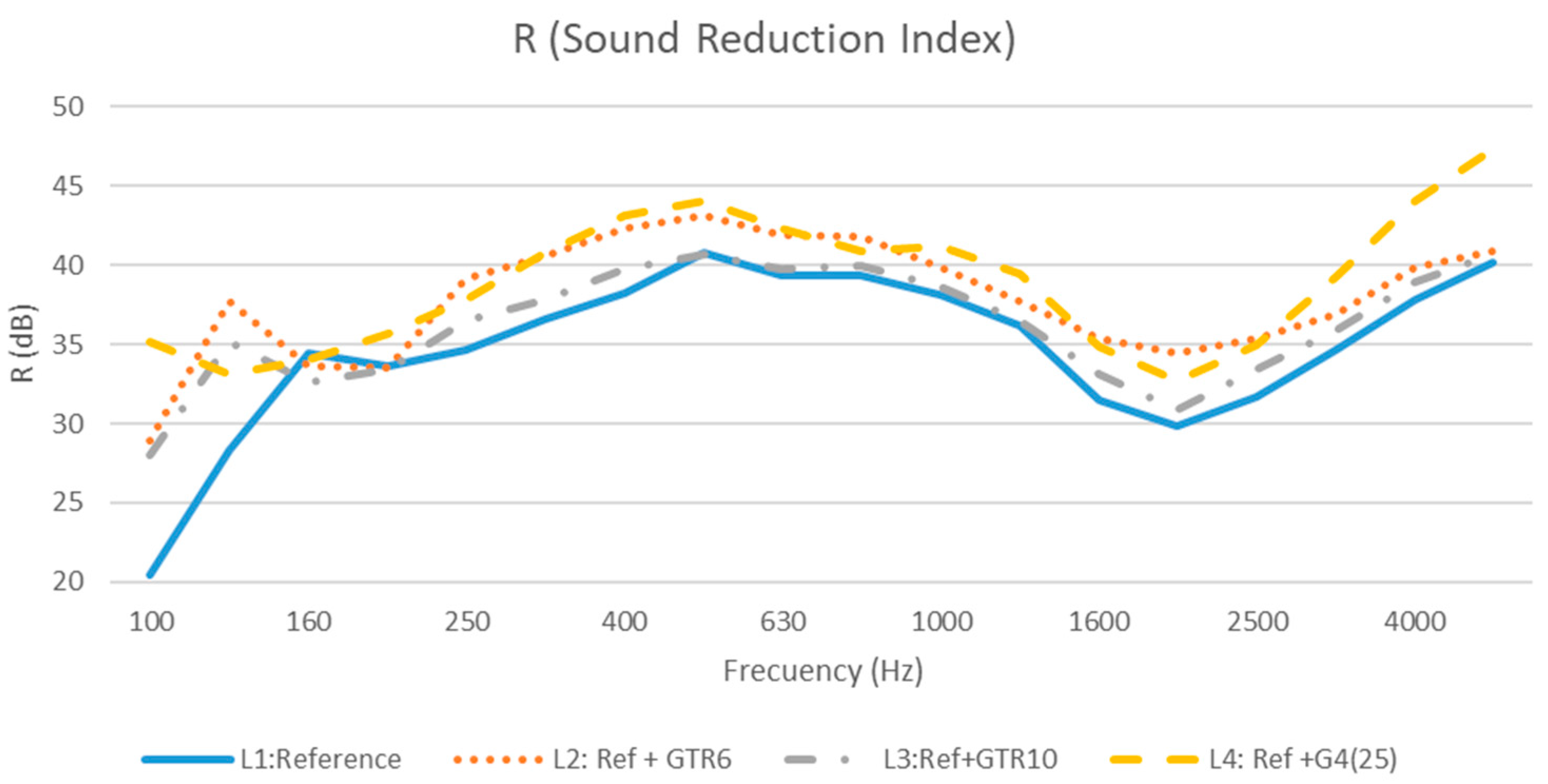 Buildings 14 00035 g012