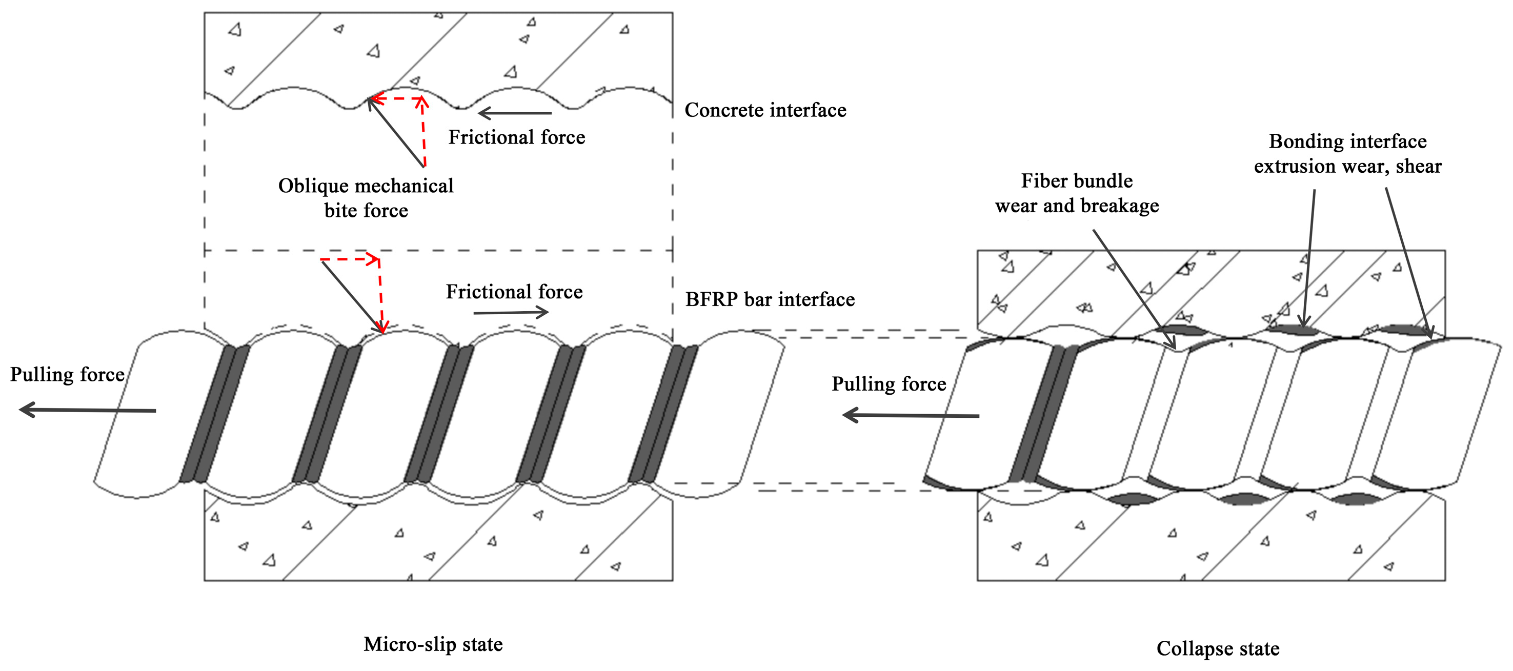 Buildings 14 00038 g006