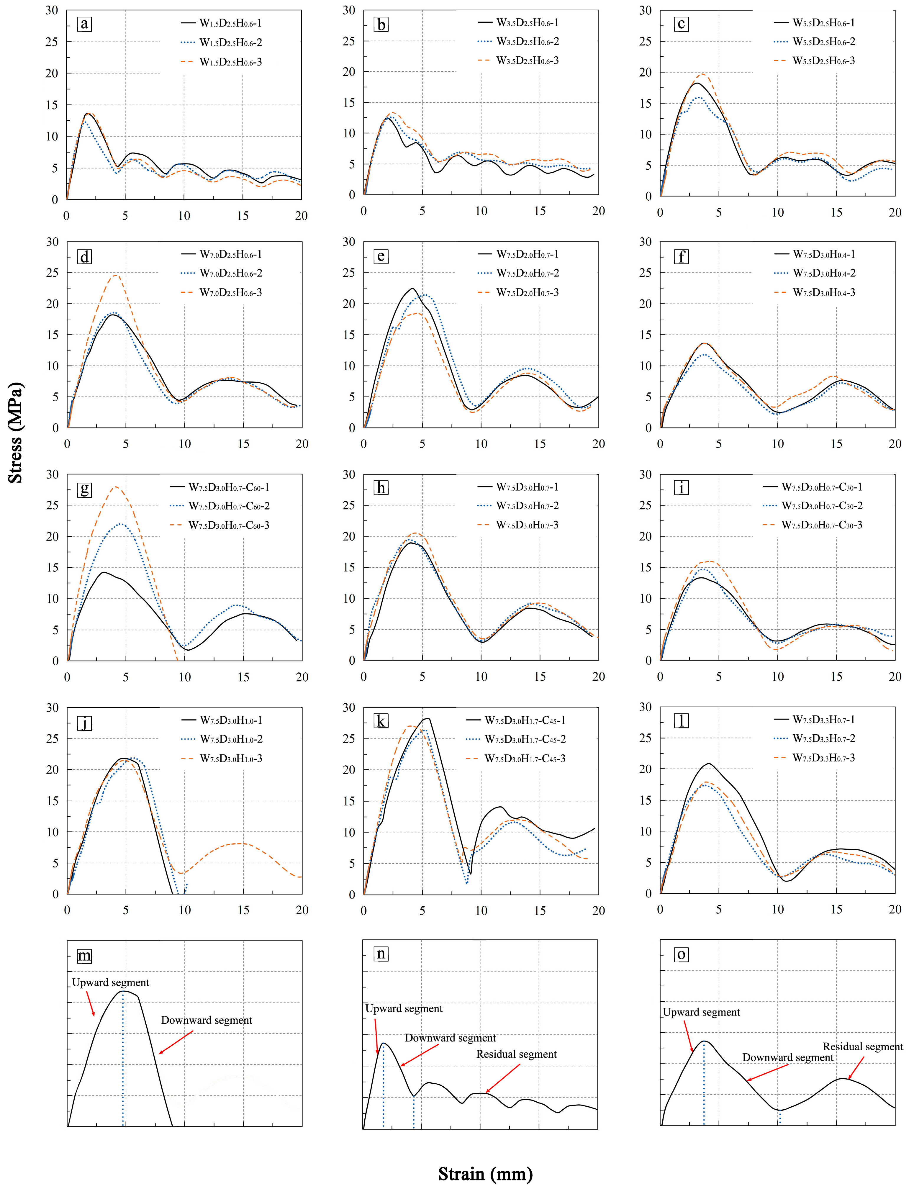 Buildings 14 00038 g007