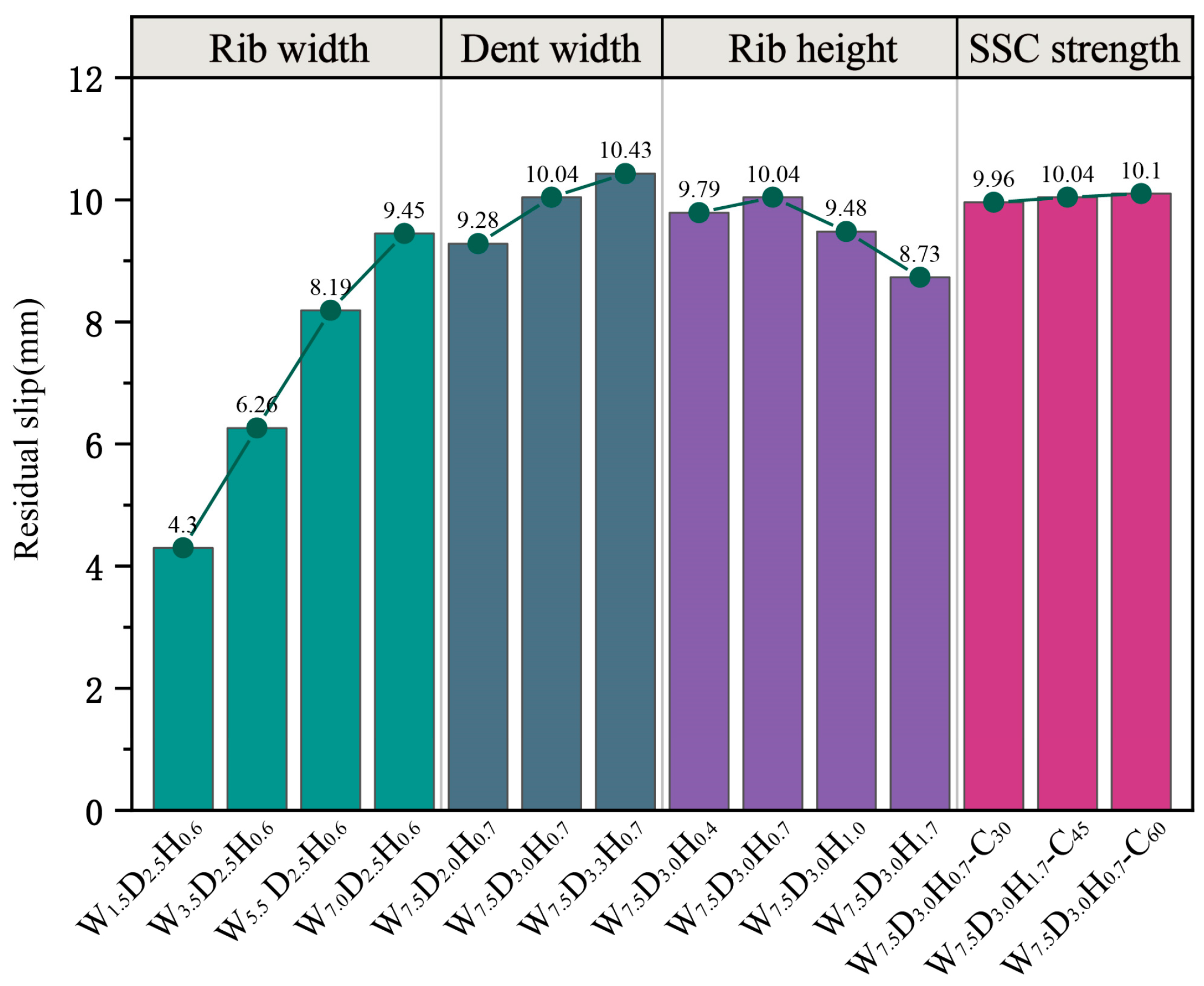 Buildings 14 00038 g012