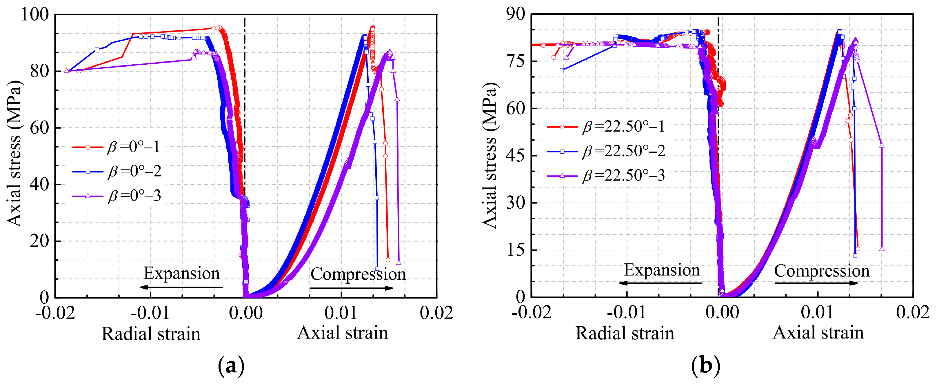 Buildings 14 00051 g005a
