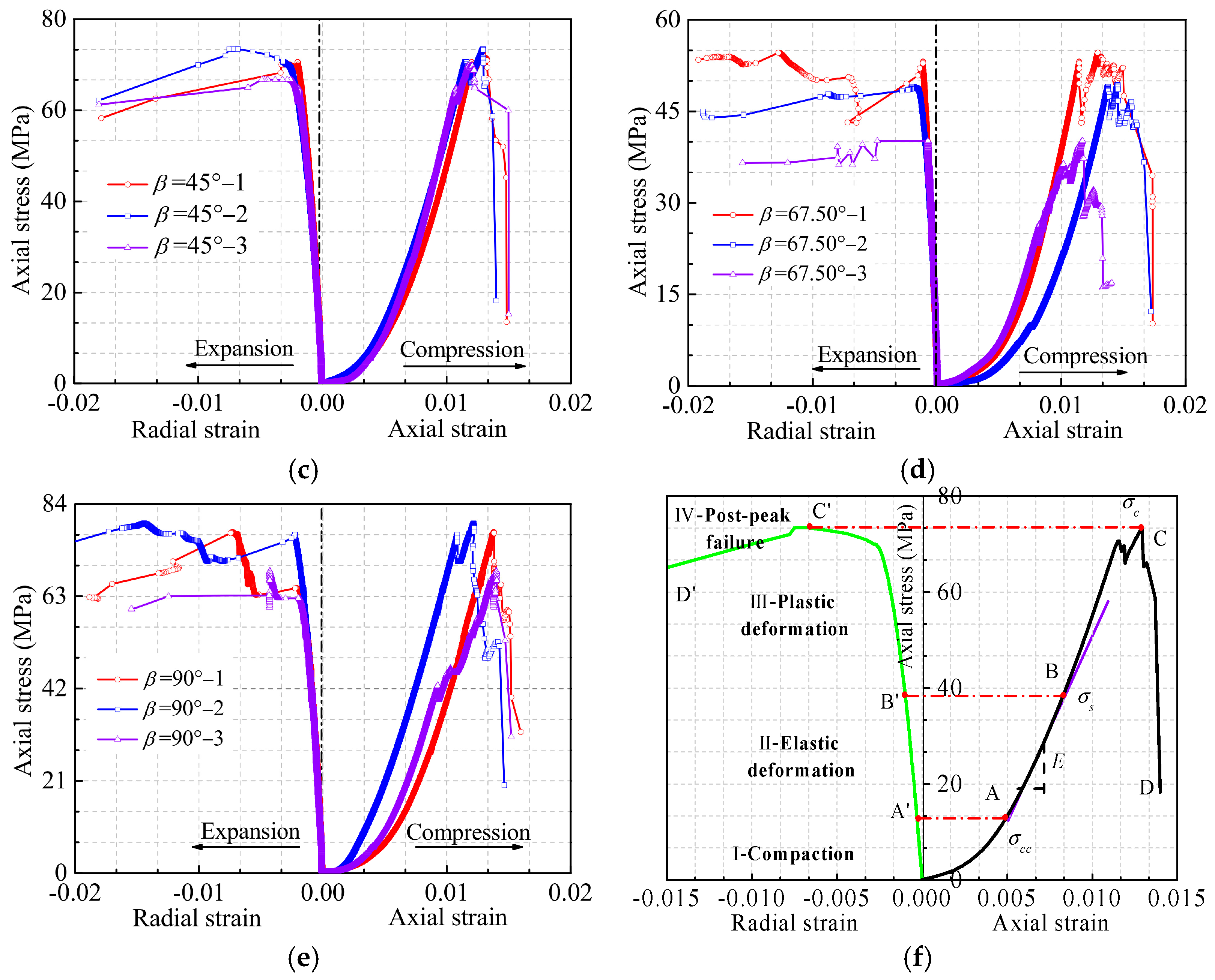 Buildings 14 00051 g005b