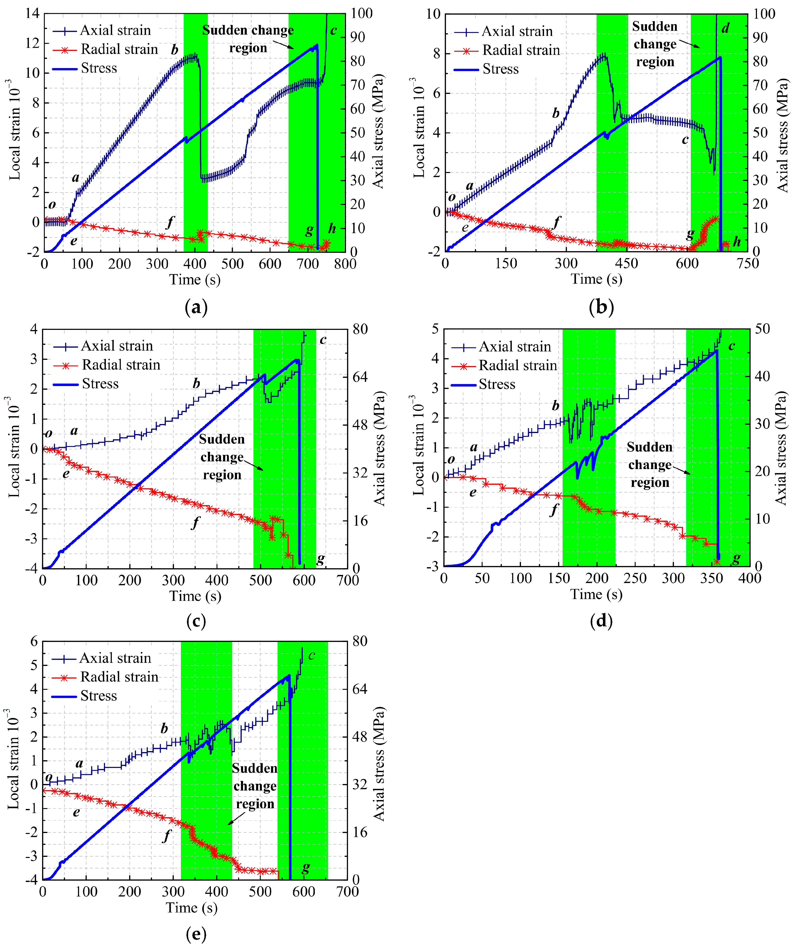 Buildings 14 00051 g006