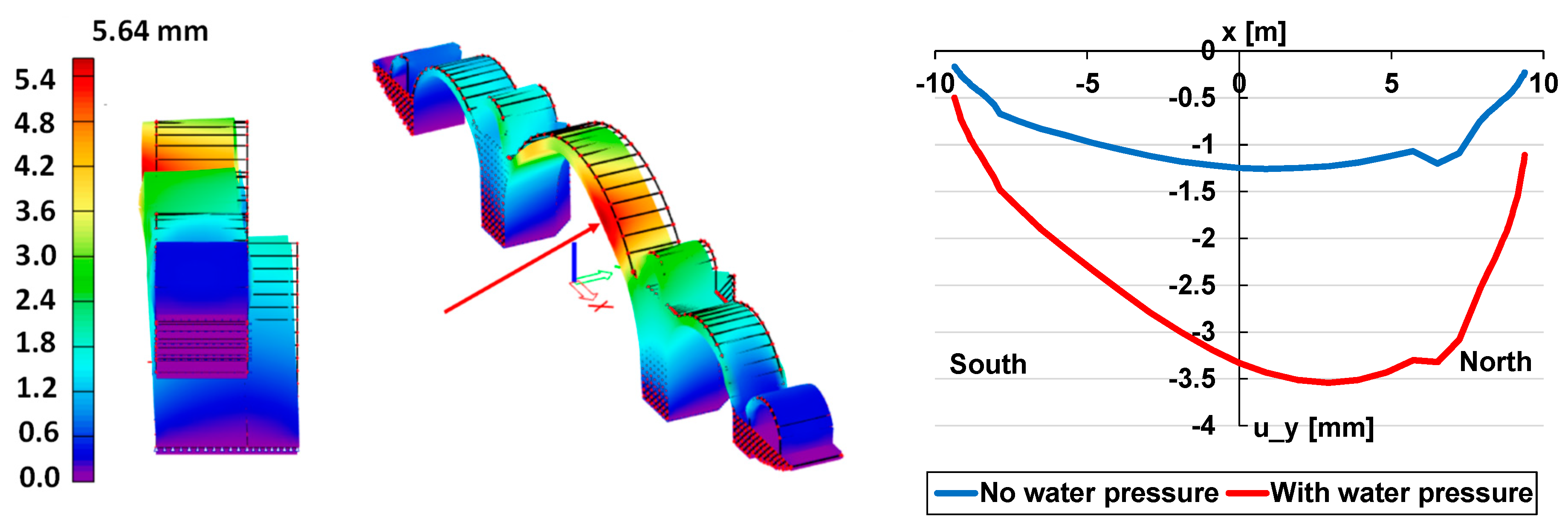 Buildings | Free Full-Text | The Effects of River Torrents and Debris on  Historic Masonry Vaulted Arch Bridges